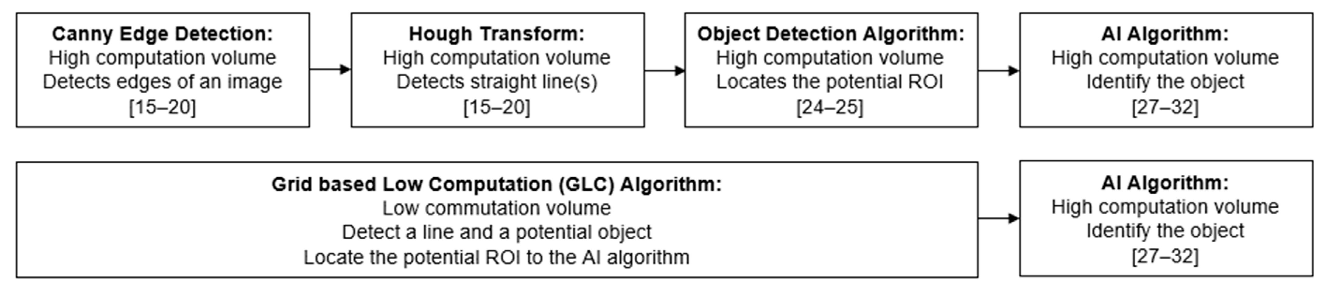 Electronics 12 02002 g003 Electronics 12 02002 g003