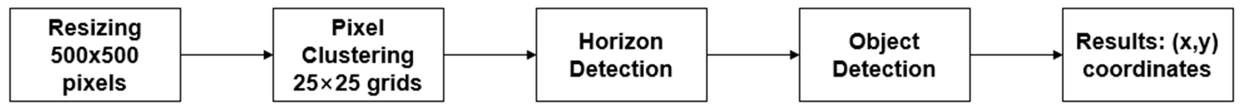 Electronics 12 02002 g009 Electronics 12 02002 g009