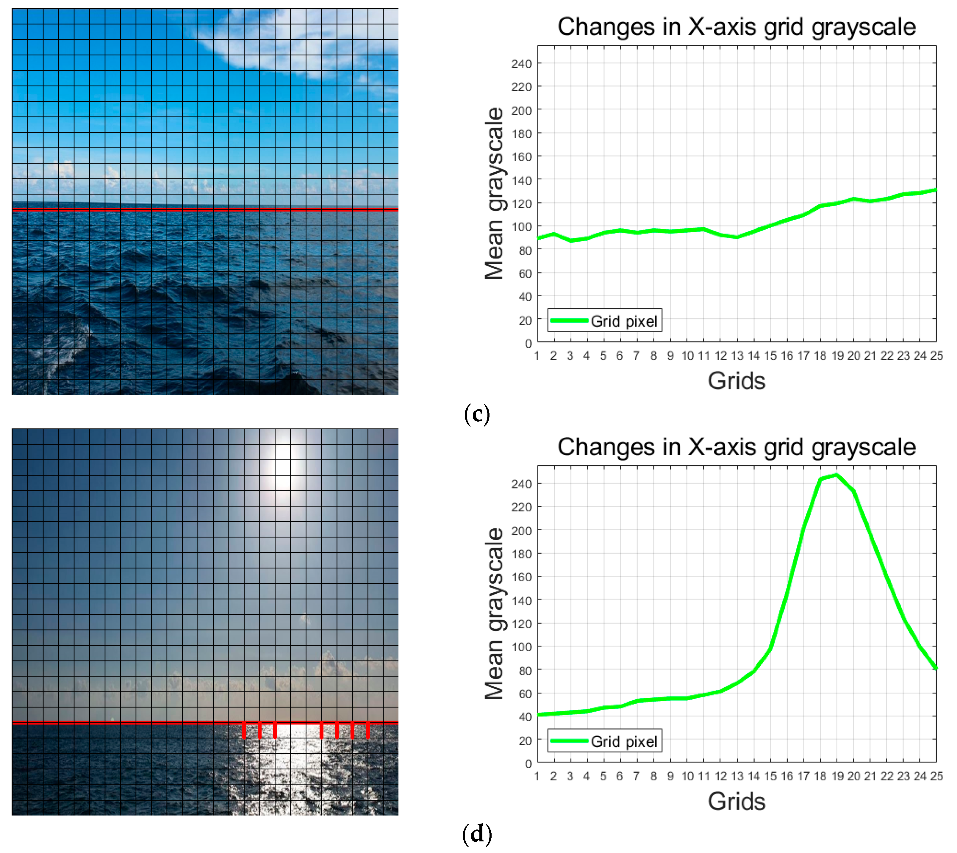 Electronics 12 02002 g011b Electronics 12 02002 g011b