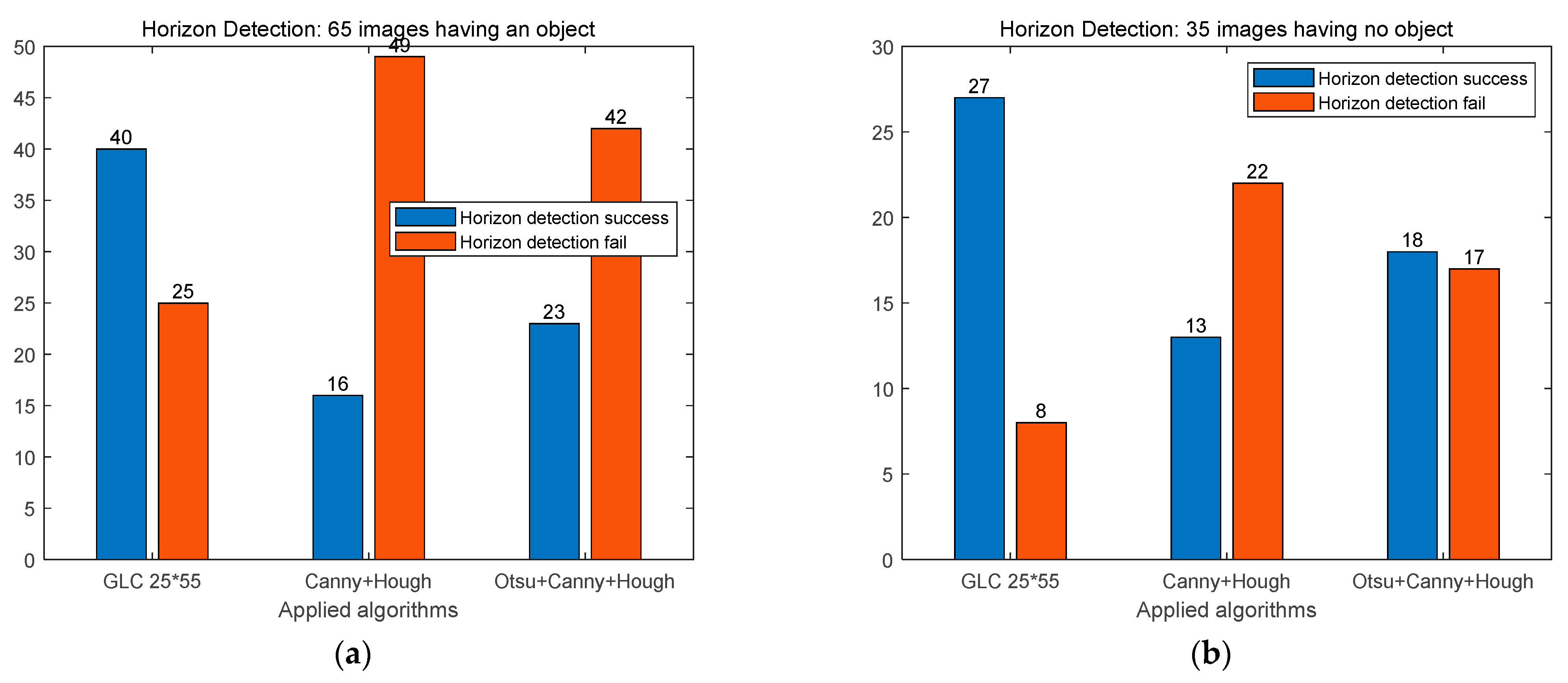 Electronics 12 02002 g014 Electronics 12 02002 g014