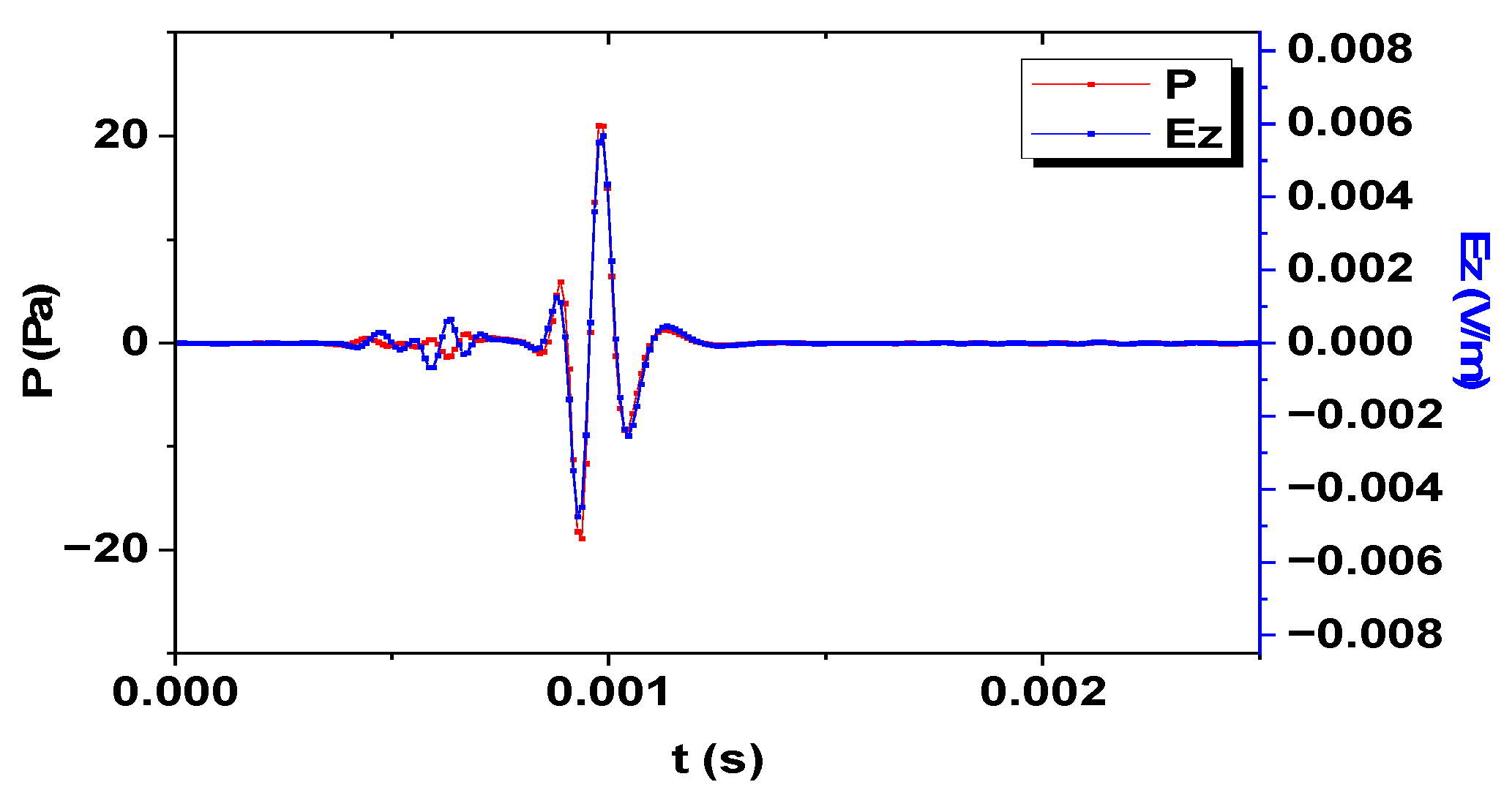 Electronics 12 02003 g003