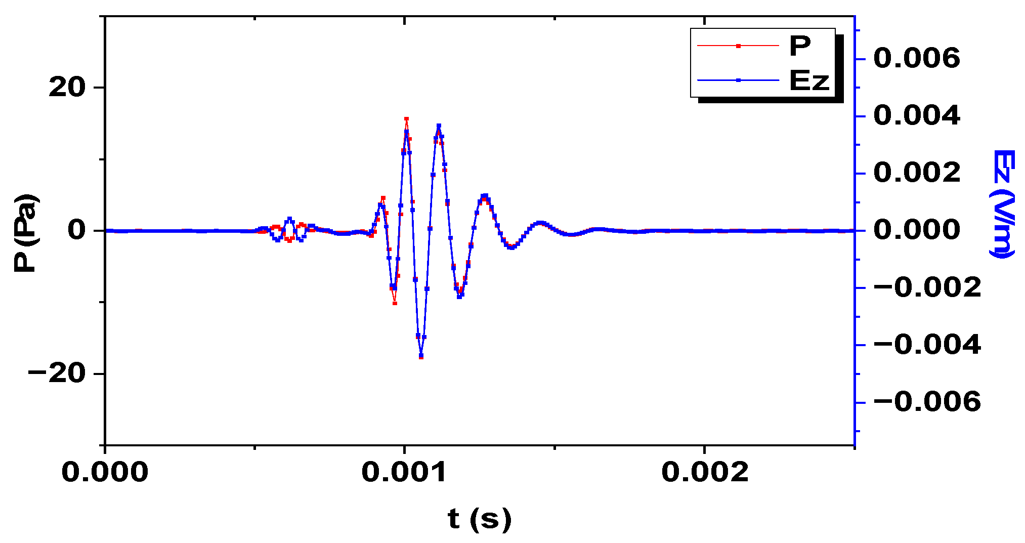 Electronics 12 02003 g005