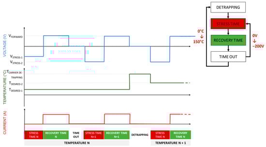 Electronics 12 02007 g002