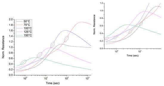Electronics 12 02007 g007