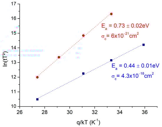 Electronics 12 02007 g009