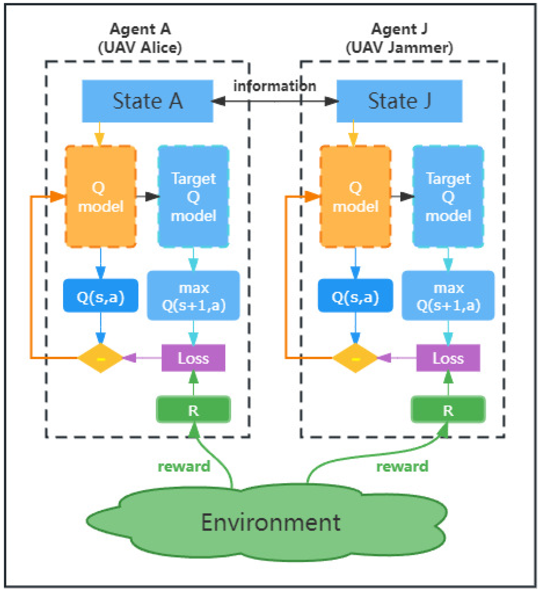 Electronics 12 02008 g003