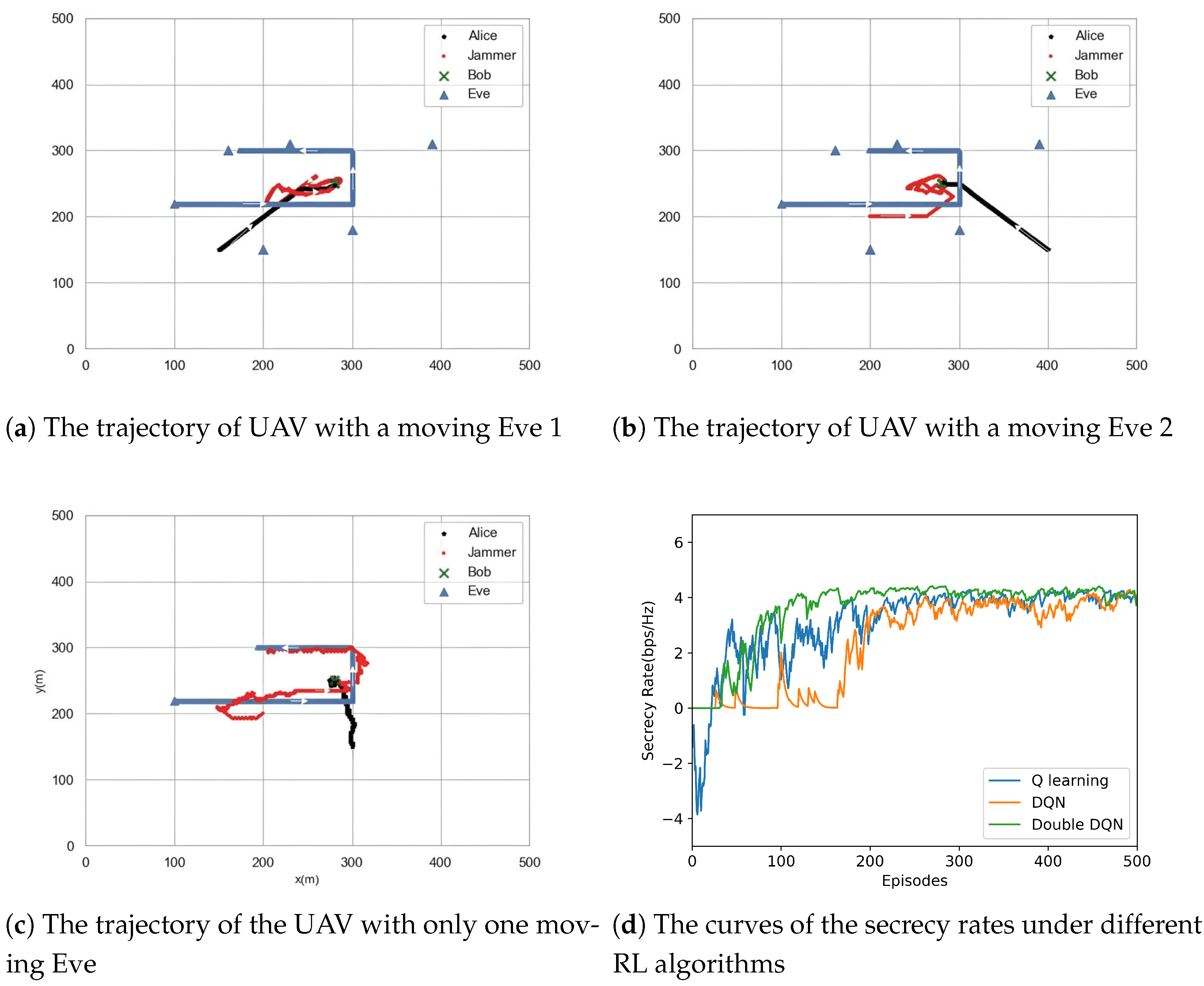 Electronics 12 02008 g006
