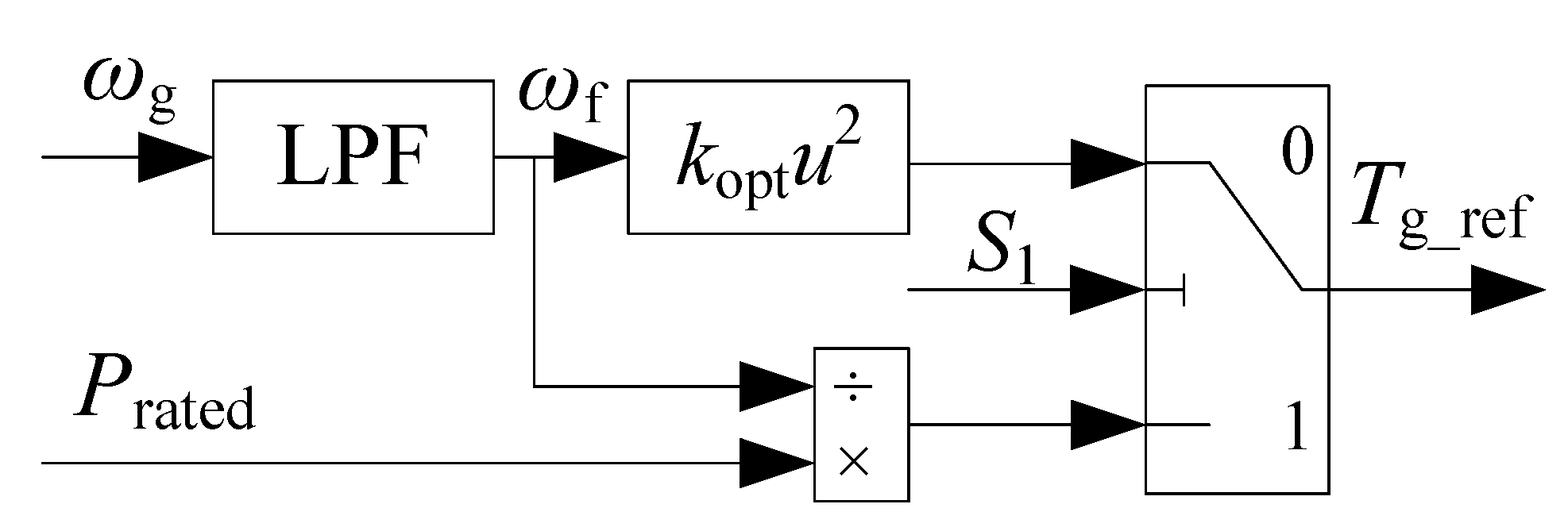 Electronics 12 02009 g002