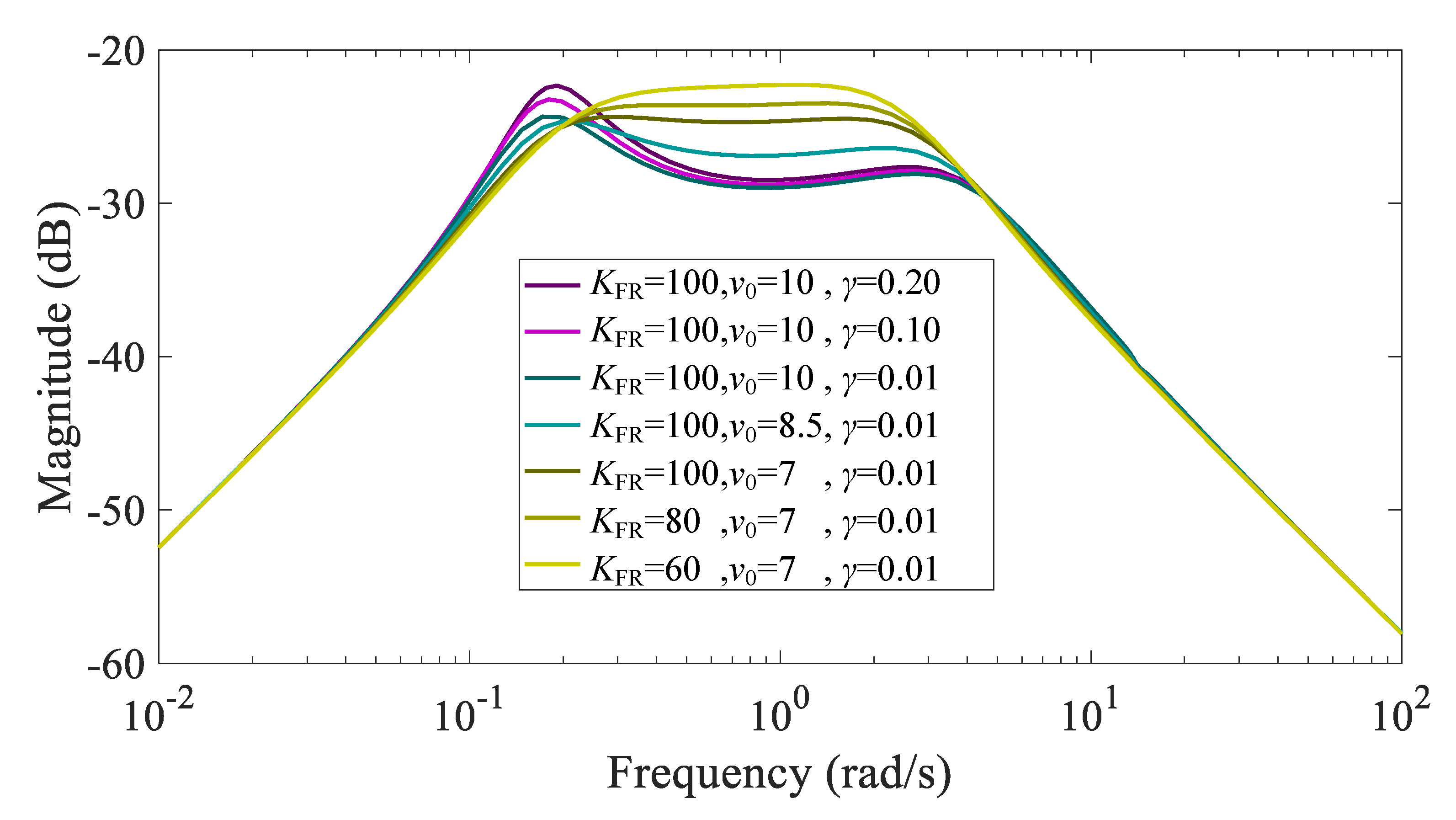 Electronics 12 02009 g012