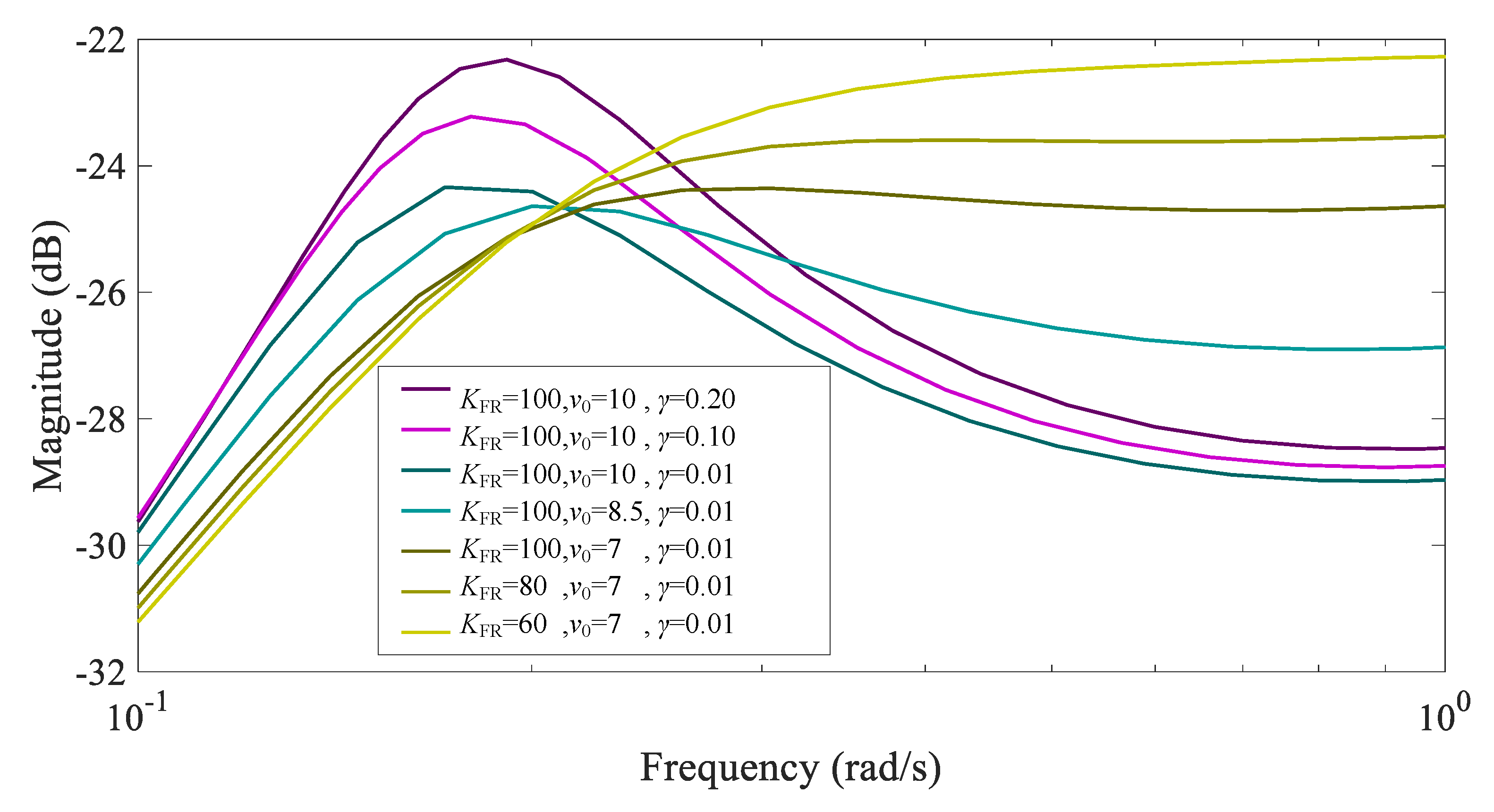 Electronics 12 02009 g013