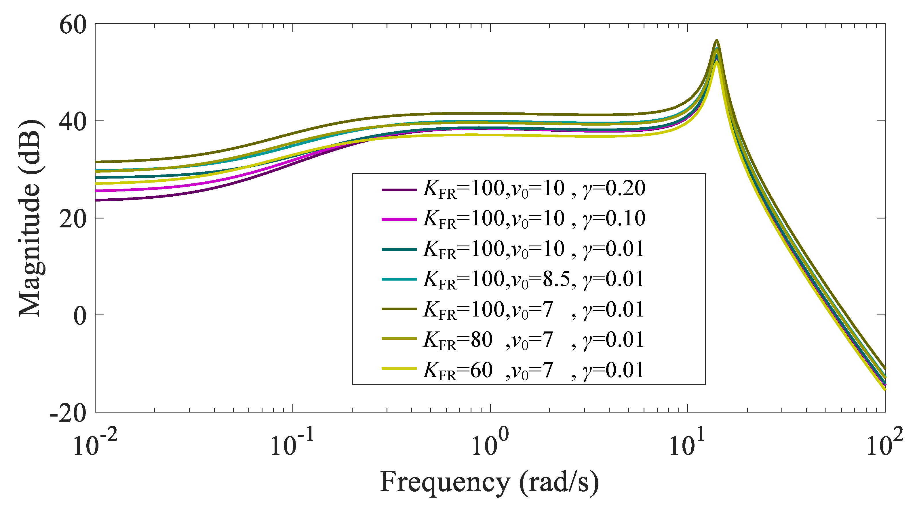 Electronics 12 02009 g018