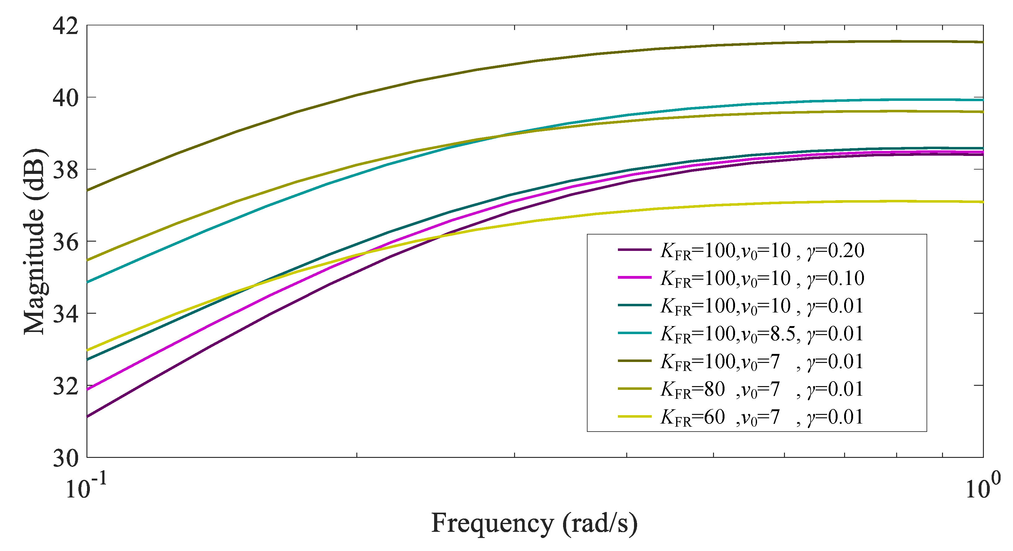 Electronics 12 02009 g019