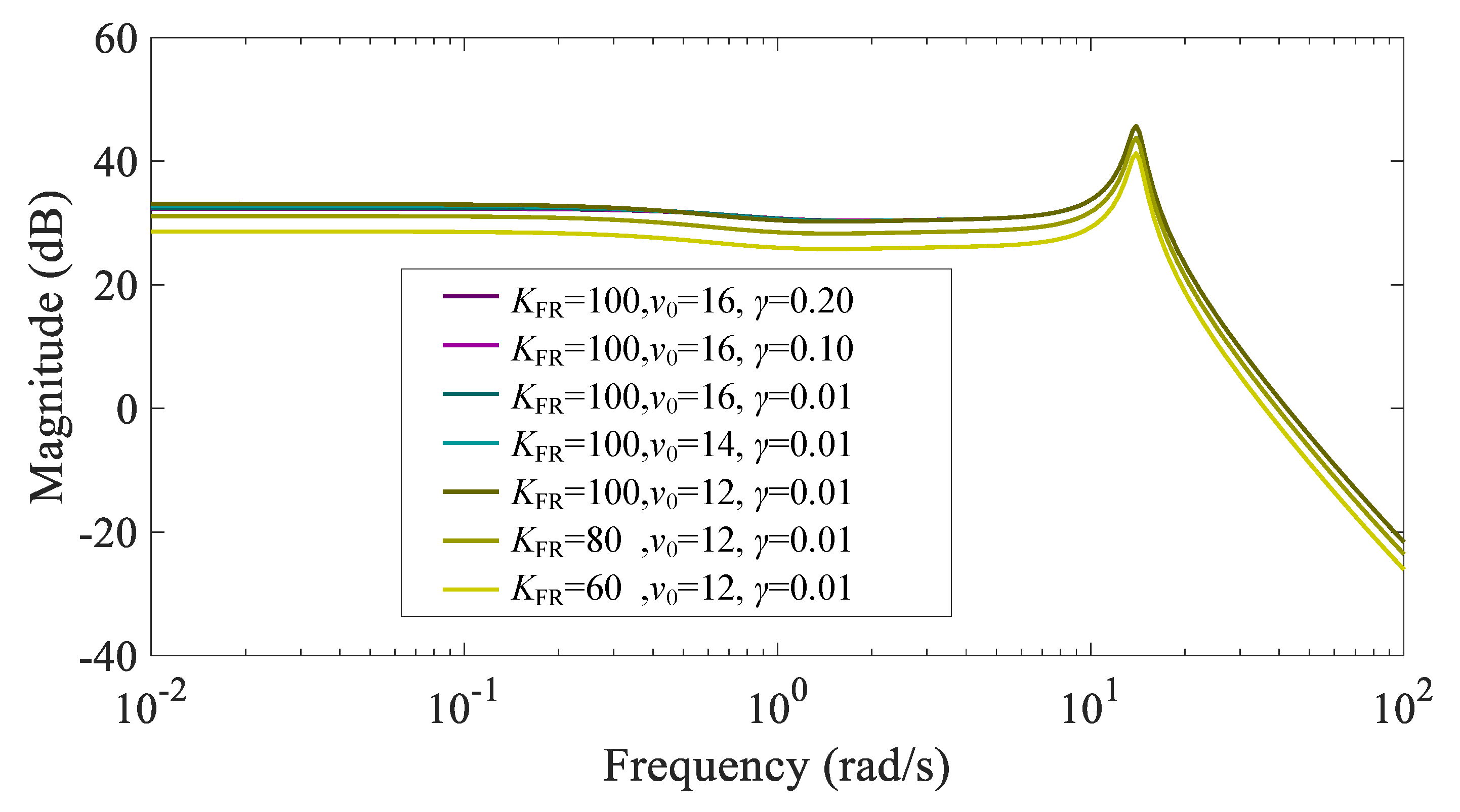 Electronics 12 02009 g020