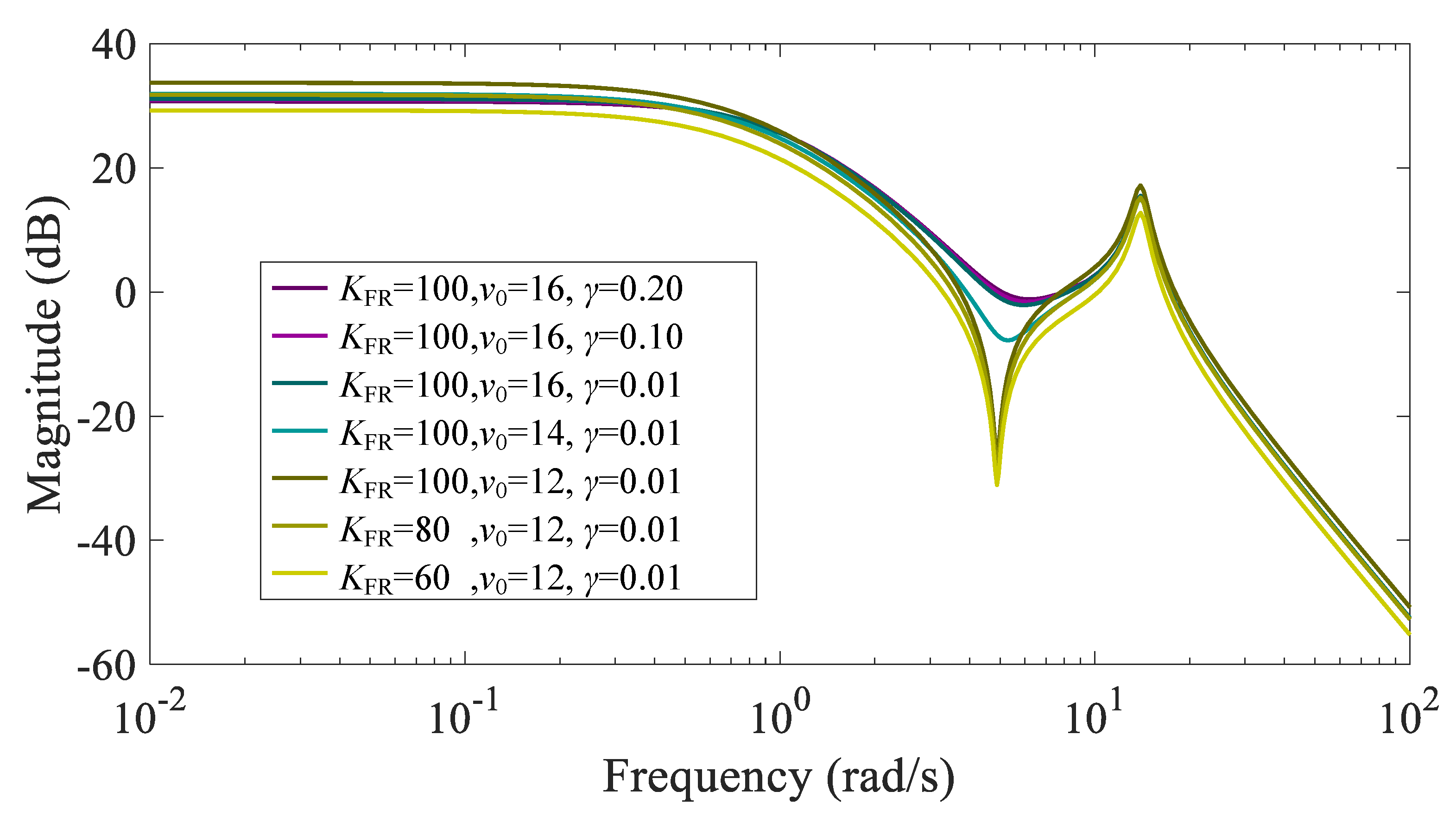 Electronics 12 02009 g025
