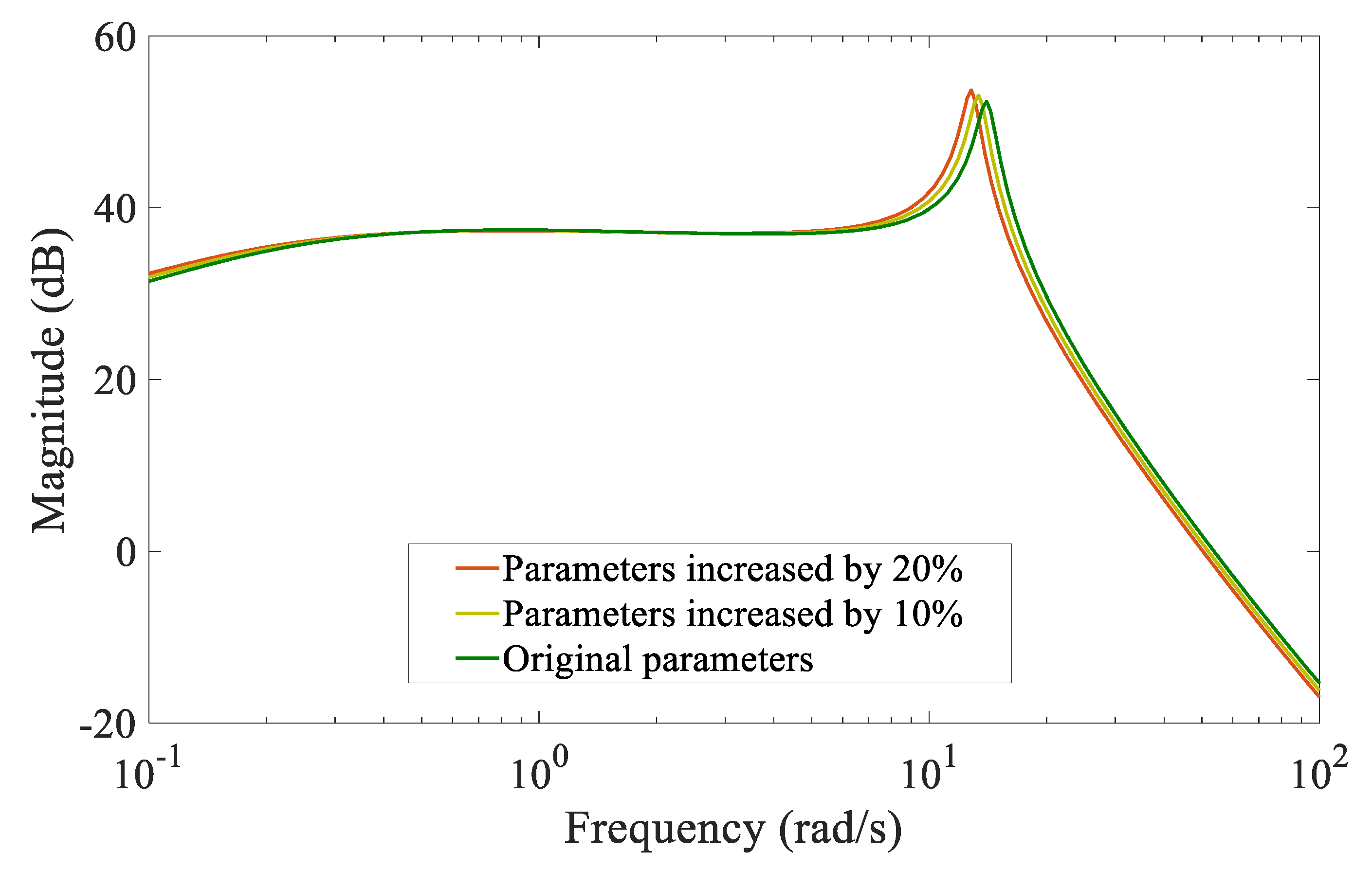 Electronics 12 02009 g032