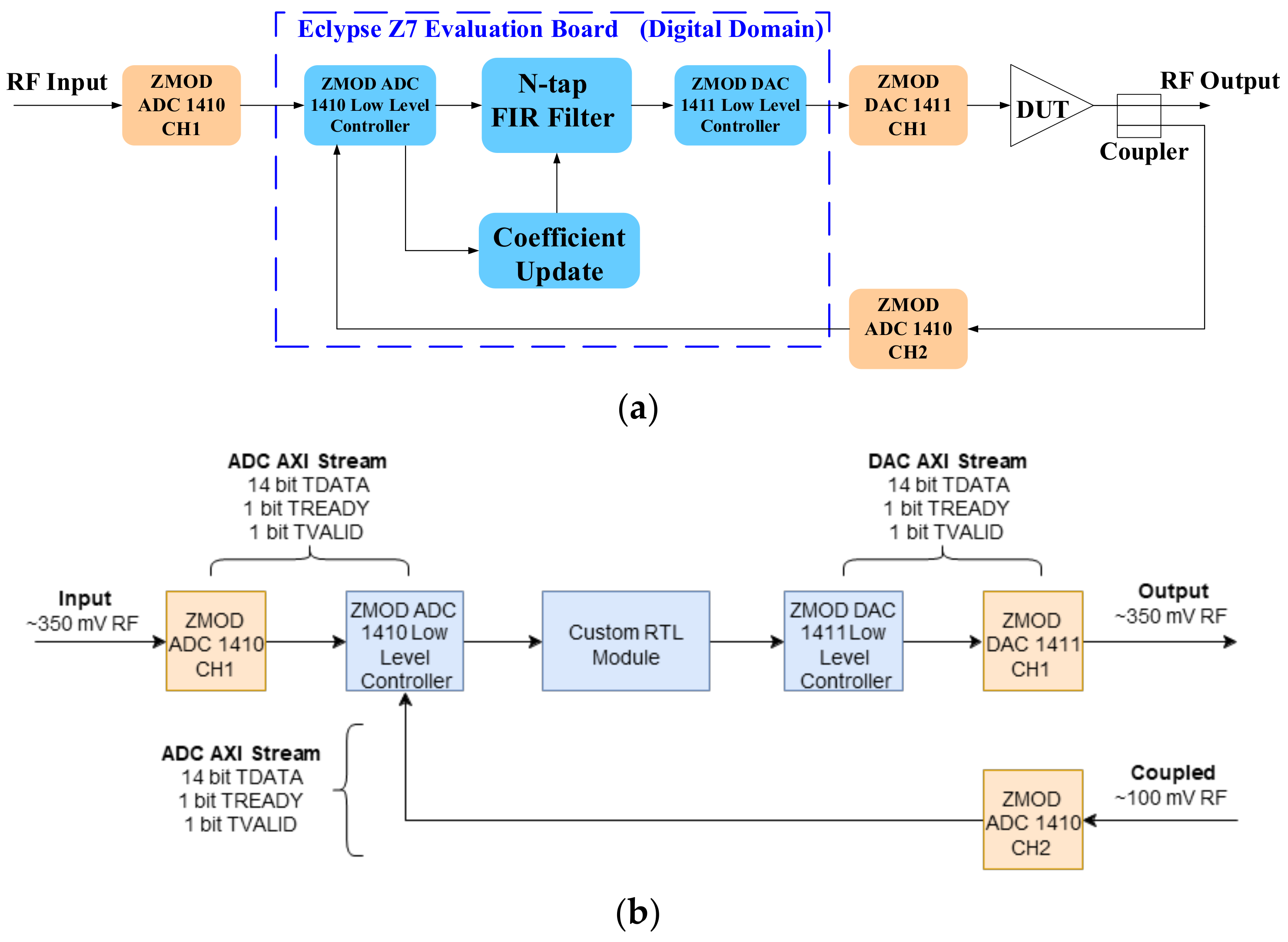 Electronics 12 02010 g003 Electronics 12 02010 g003
