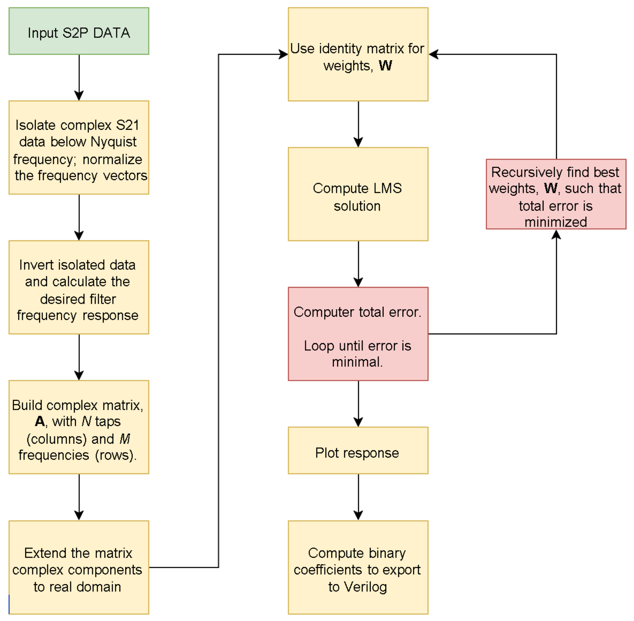 Electronics 12 02010 g004 Electronics 12 02010 g004