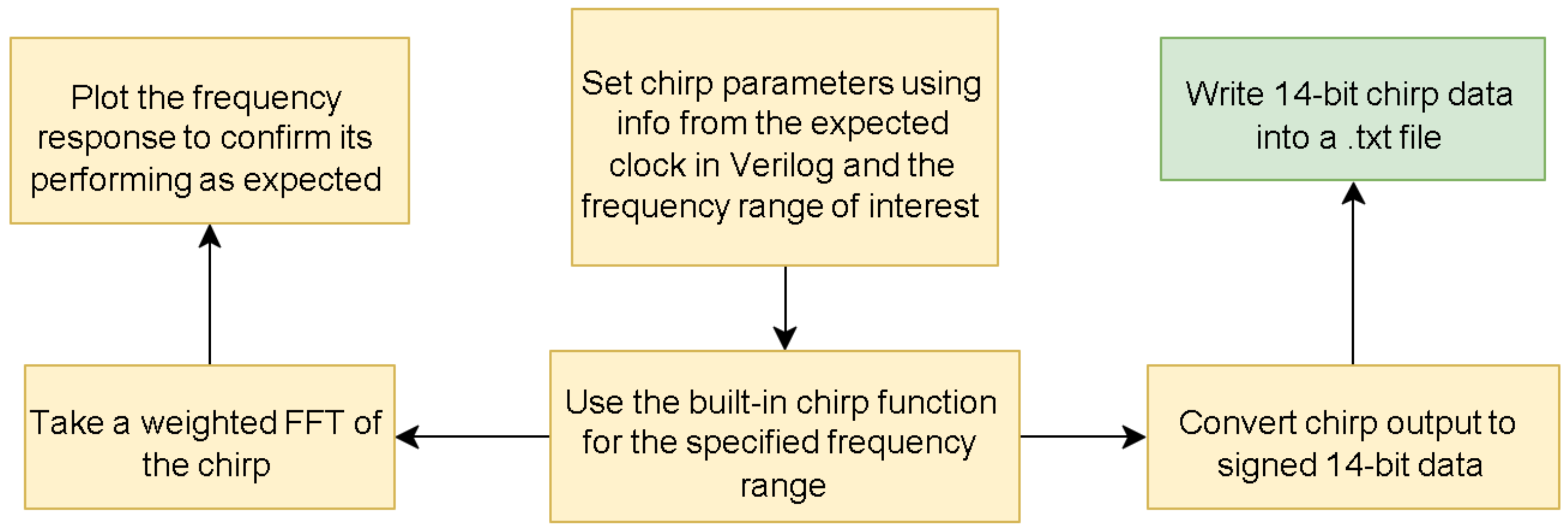 Electronics 12 02010 g005 Electronics 12 02010 g005