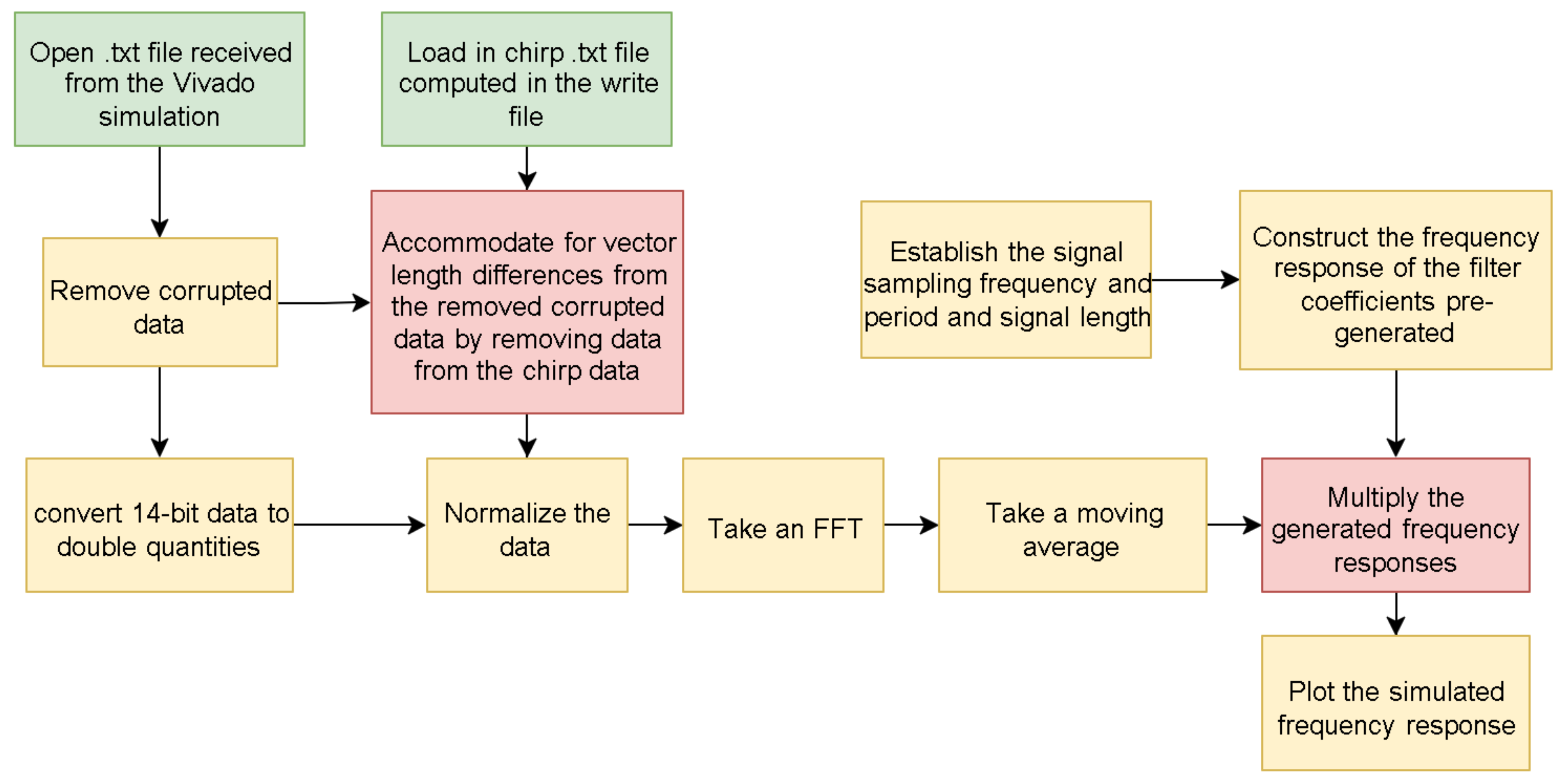 Electronics 12 02010 g006 Electronics 12 02010 g006