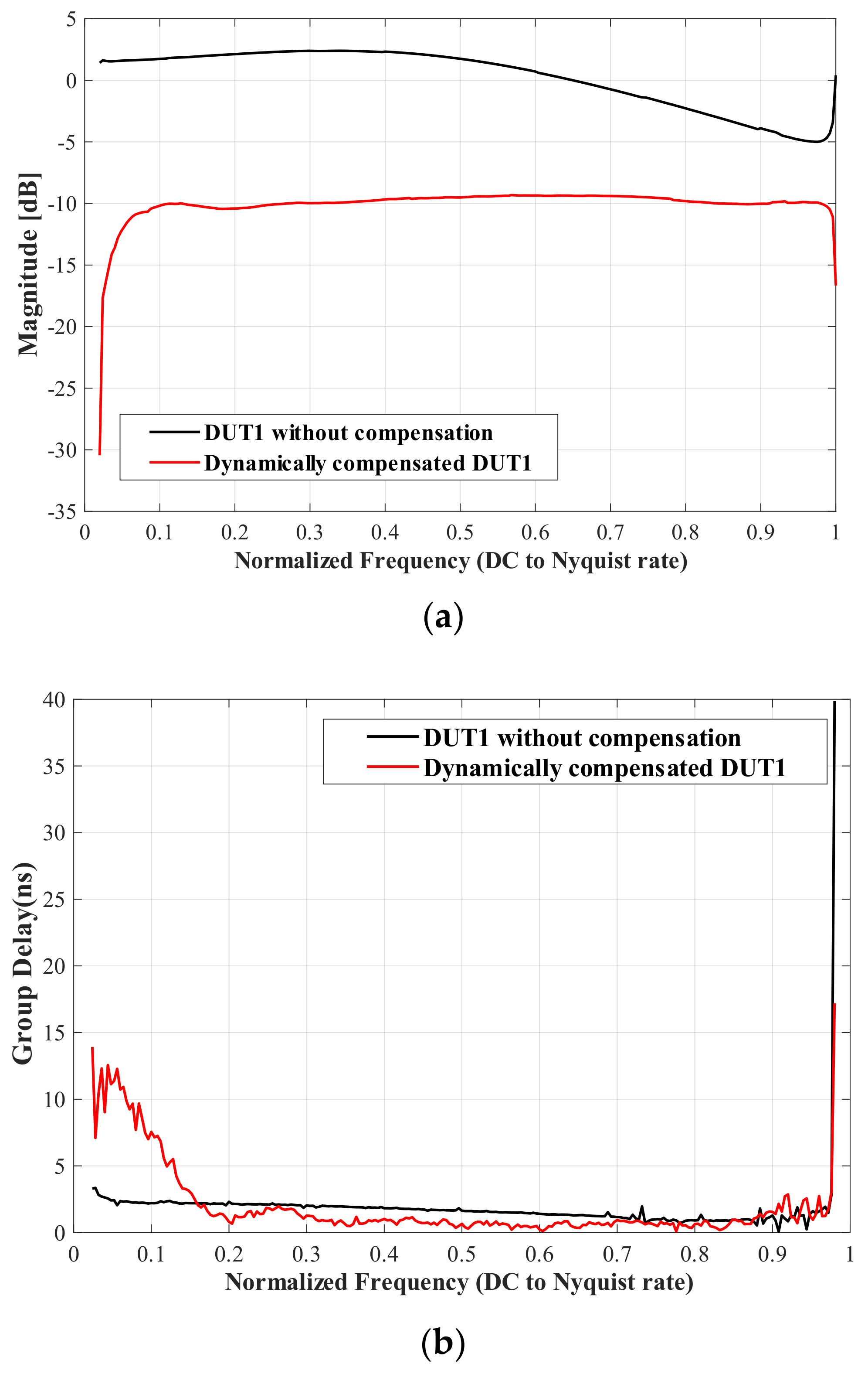 Electronics 12 02010 g013 Electronics 12 02010 g013