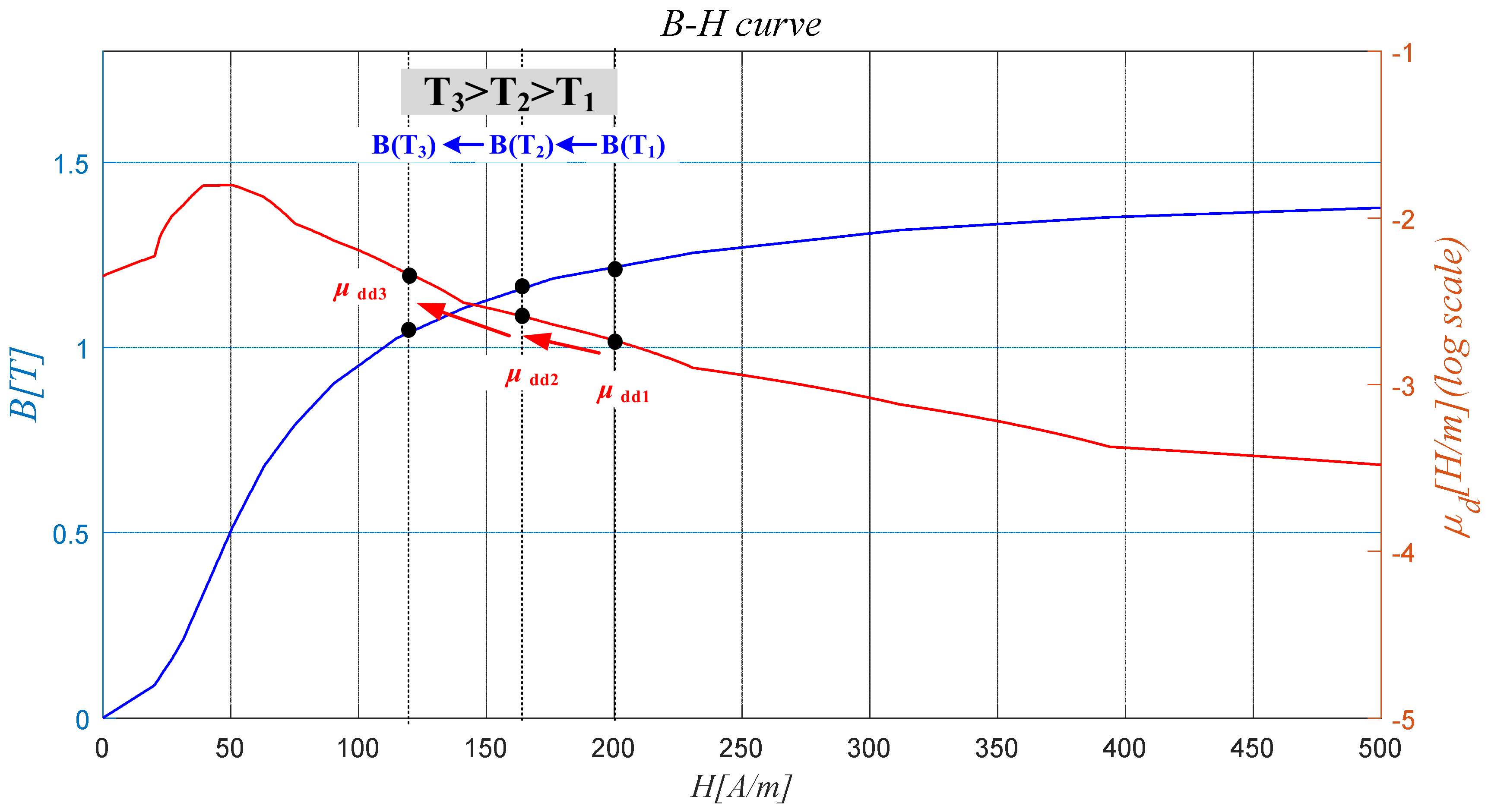 Electronics 12 02011 g002