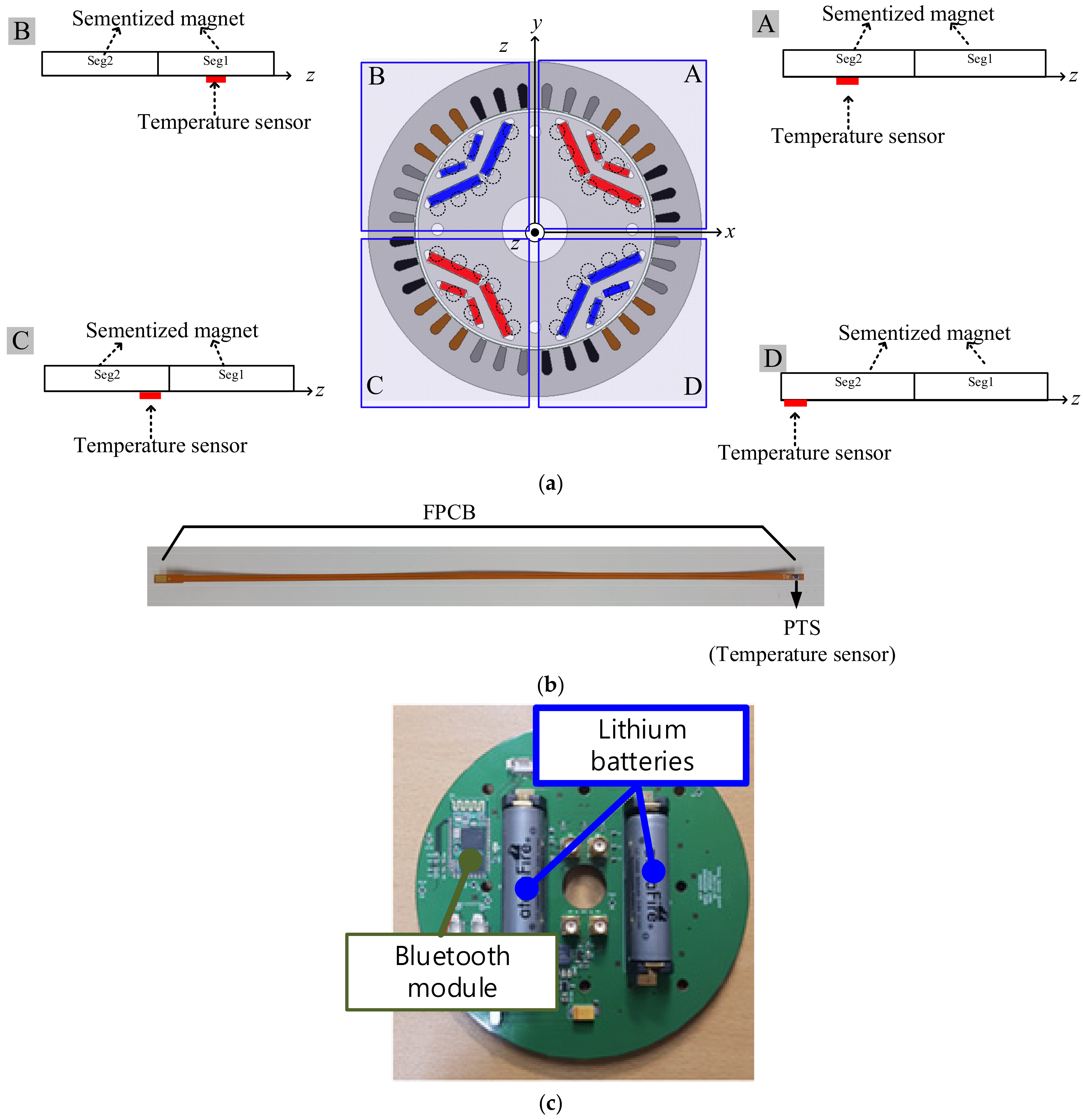 Electronics 12 02011 g003a