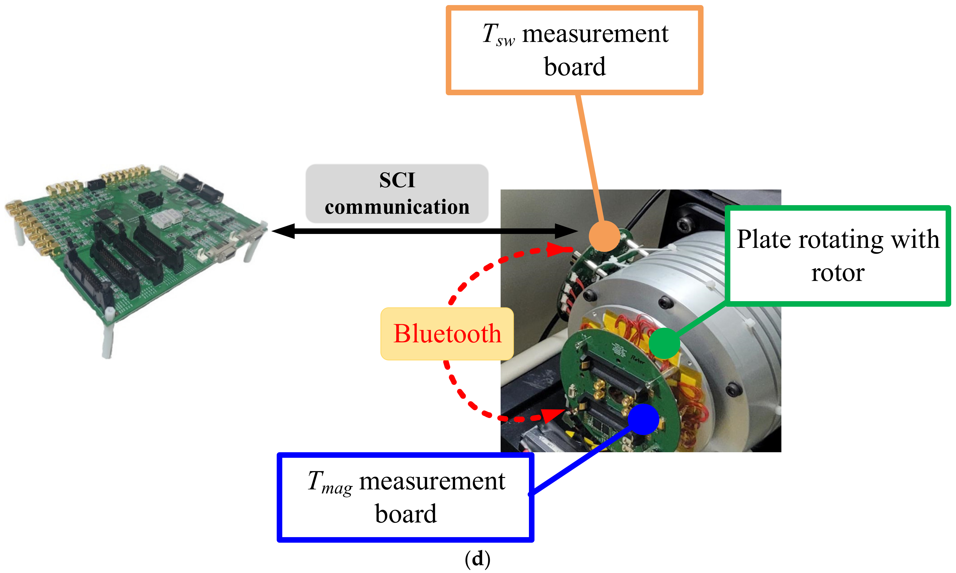 Electronics 12 02011 g003b