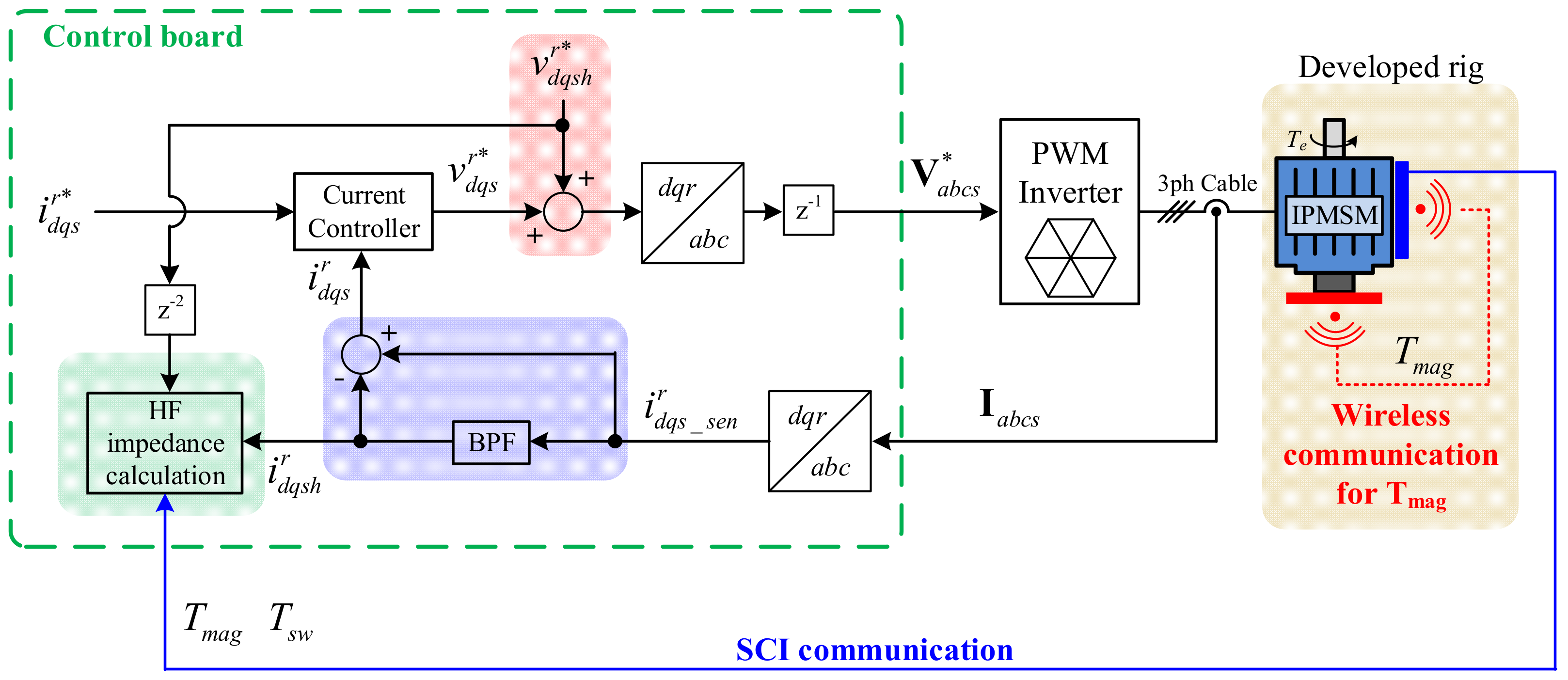 Electronics 12 02011 g006
