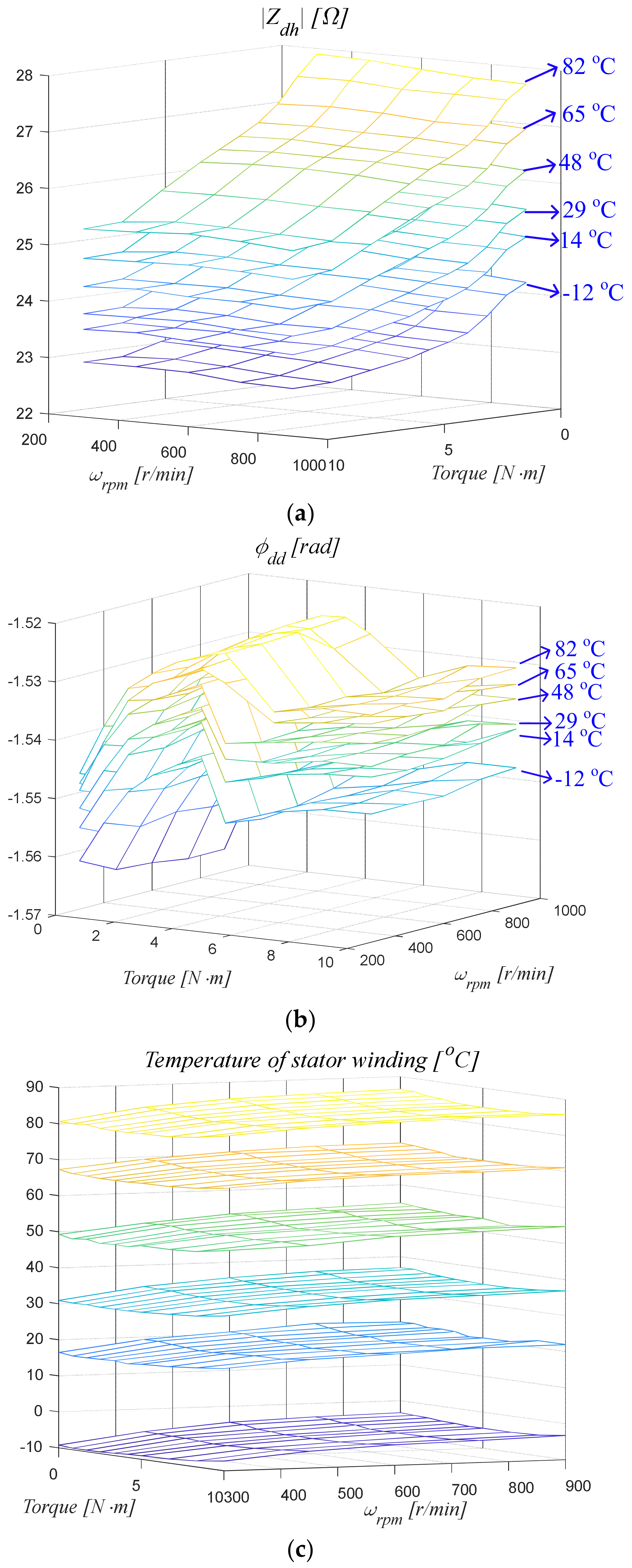 Electronics 12 02011 g007a
