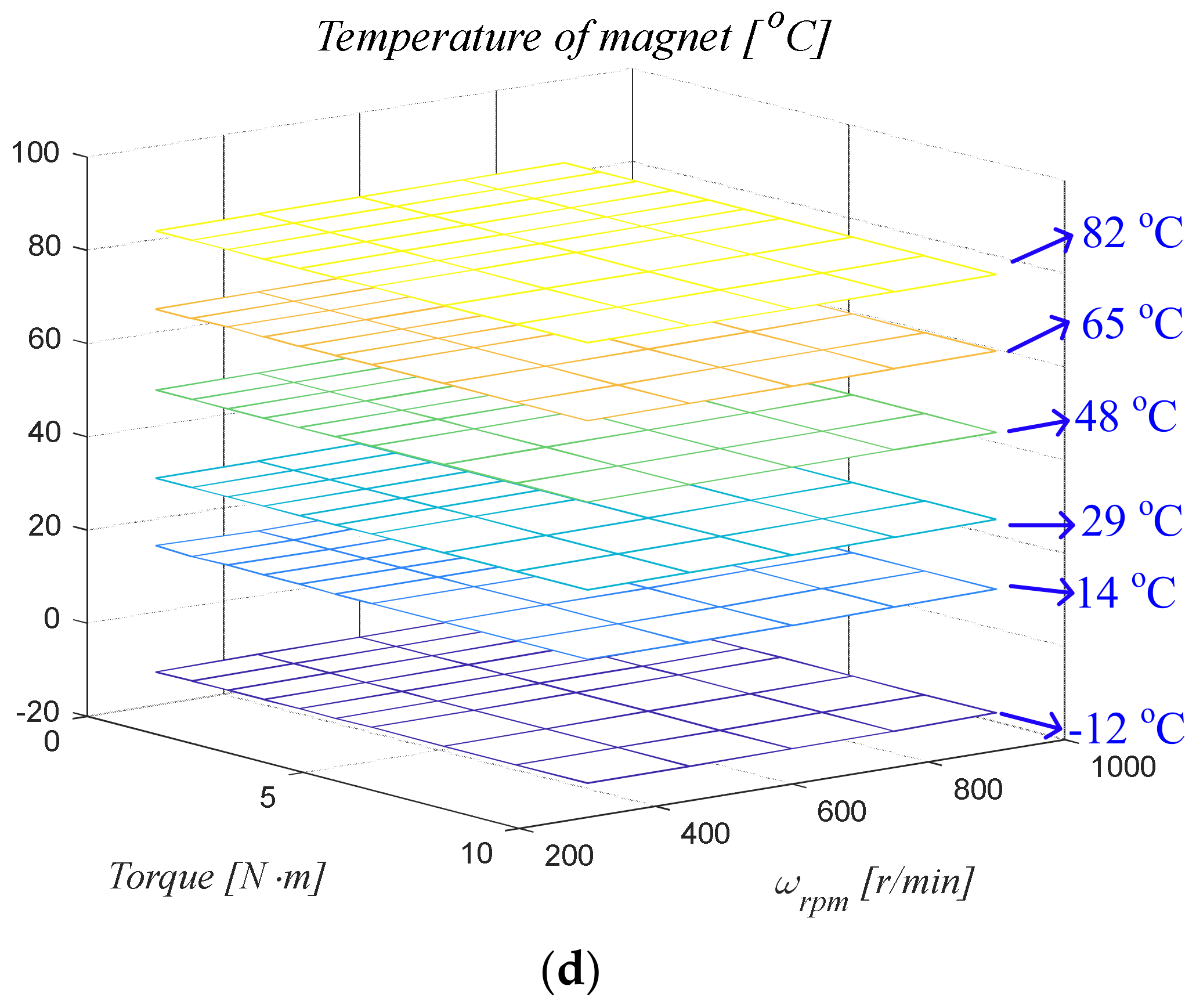 Electronics 12 02011 g007b