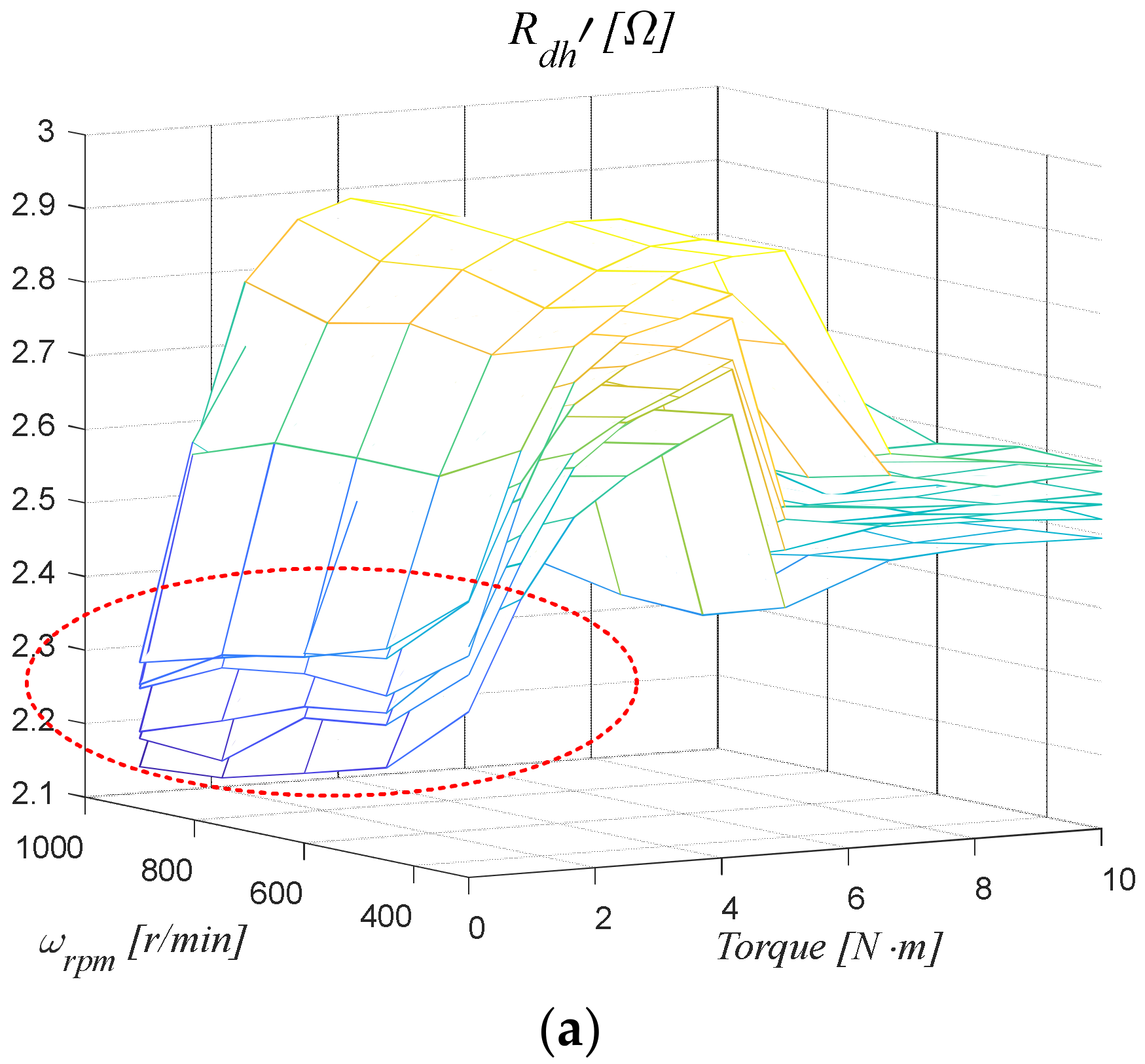 Electronics 12 02011 g009a
