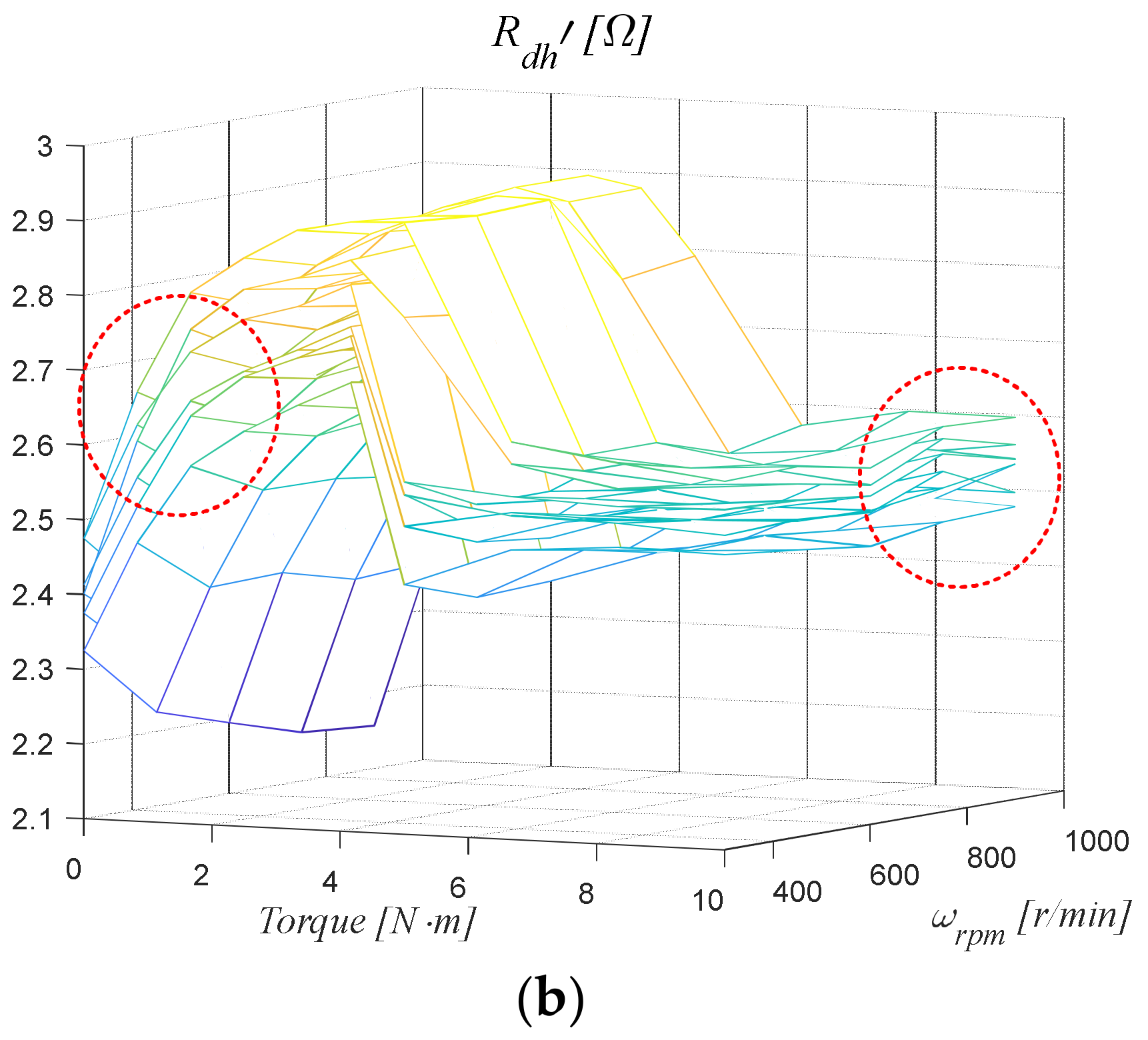 Electronics 12 02011 g009b