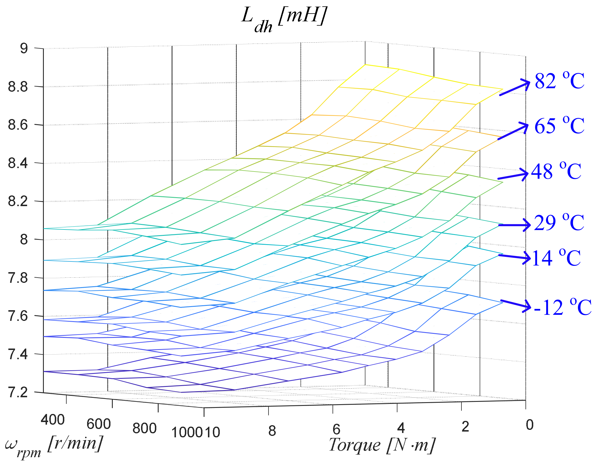 Electronics 12 02011 g010