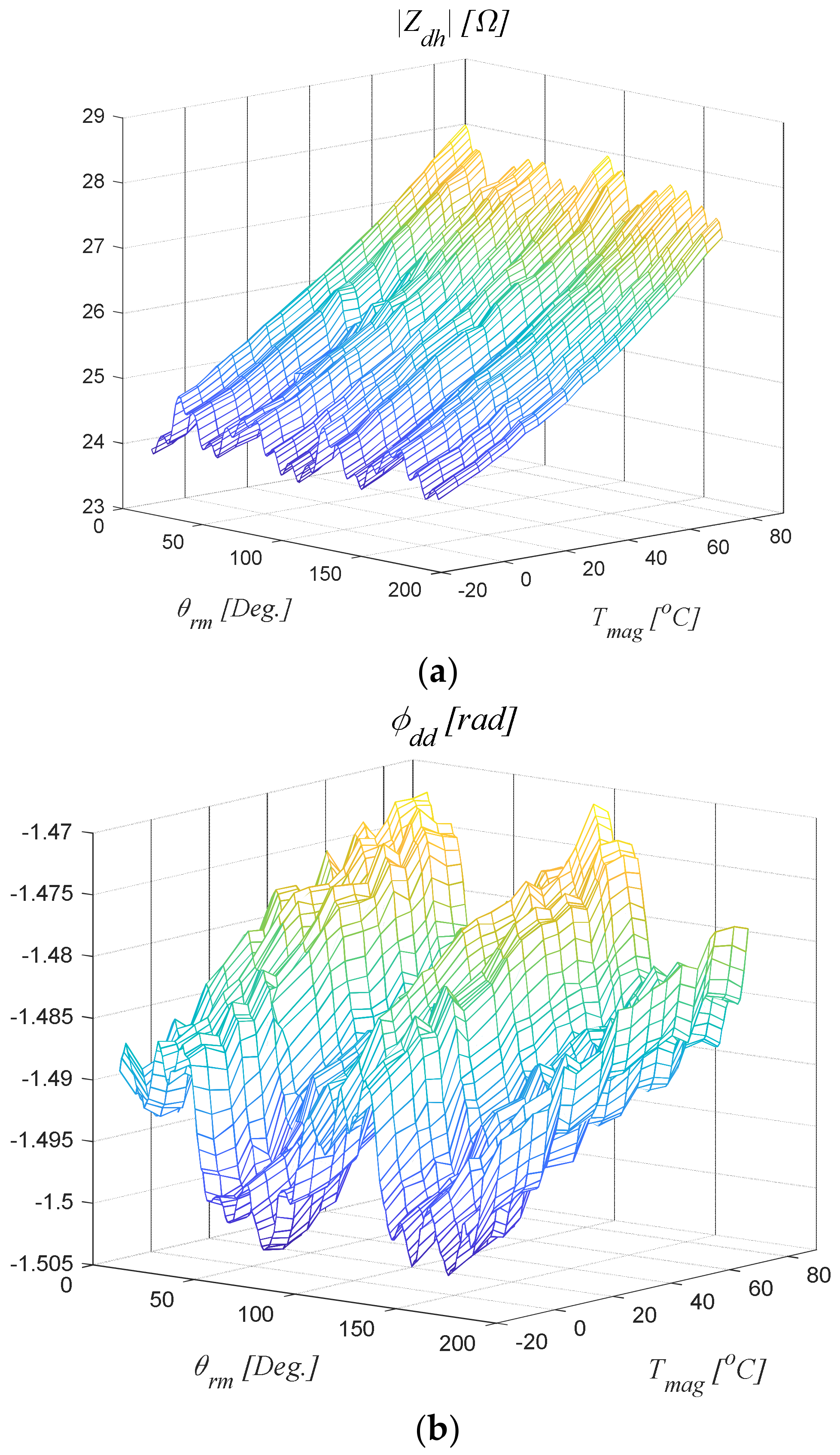 Electronics 12 02011 g012
