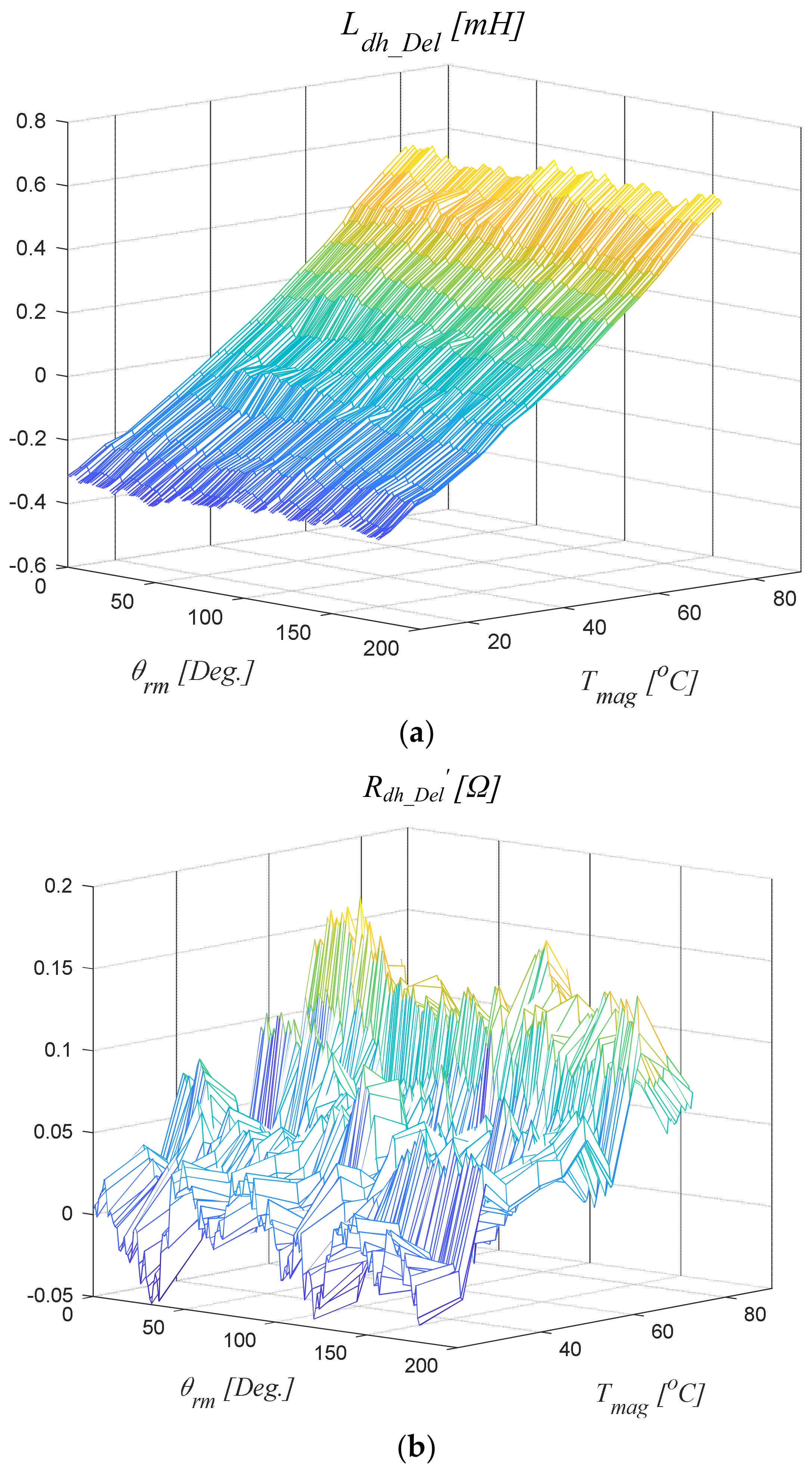 Electronics 12 02011 g013