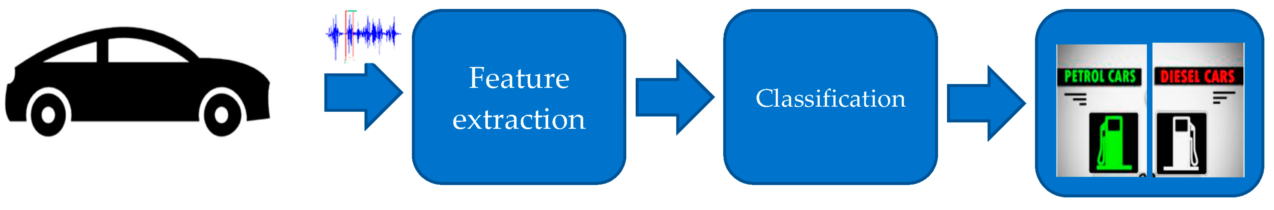 Electronics 12 02012 g001