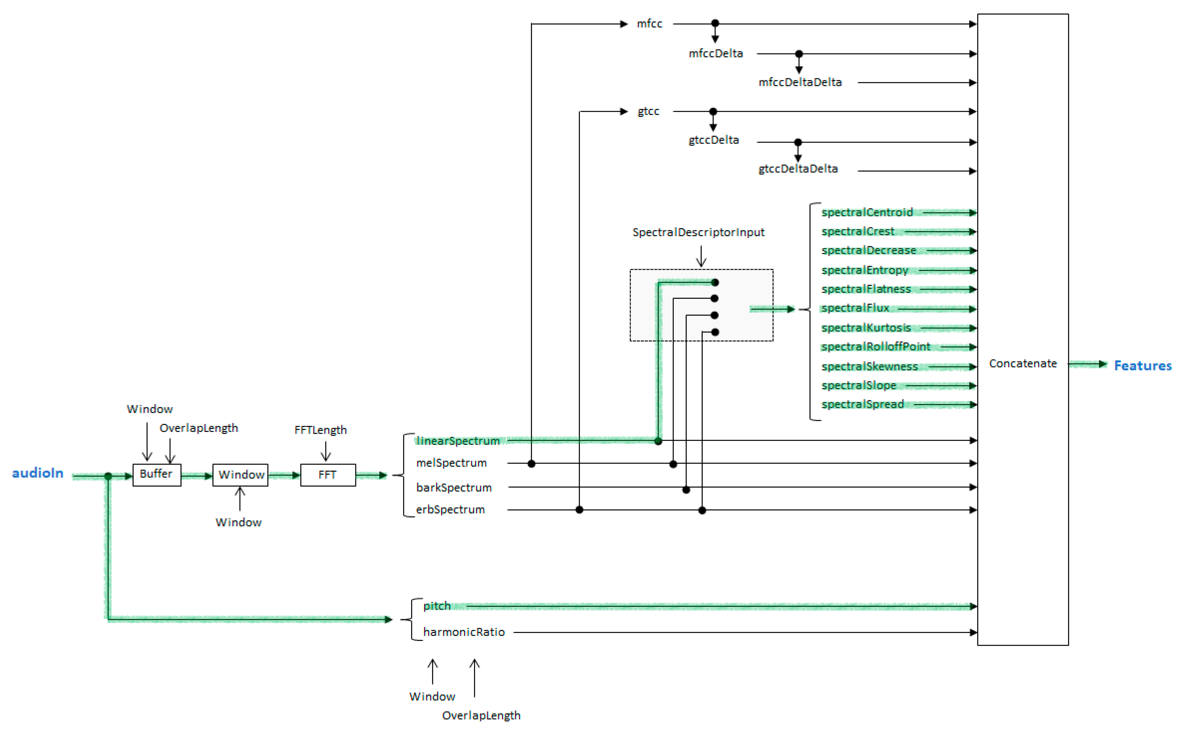 Electronics 12 02012 g003