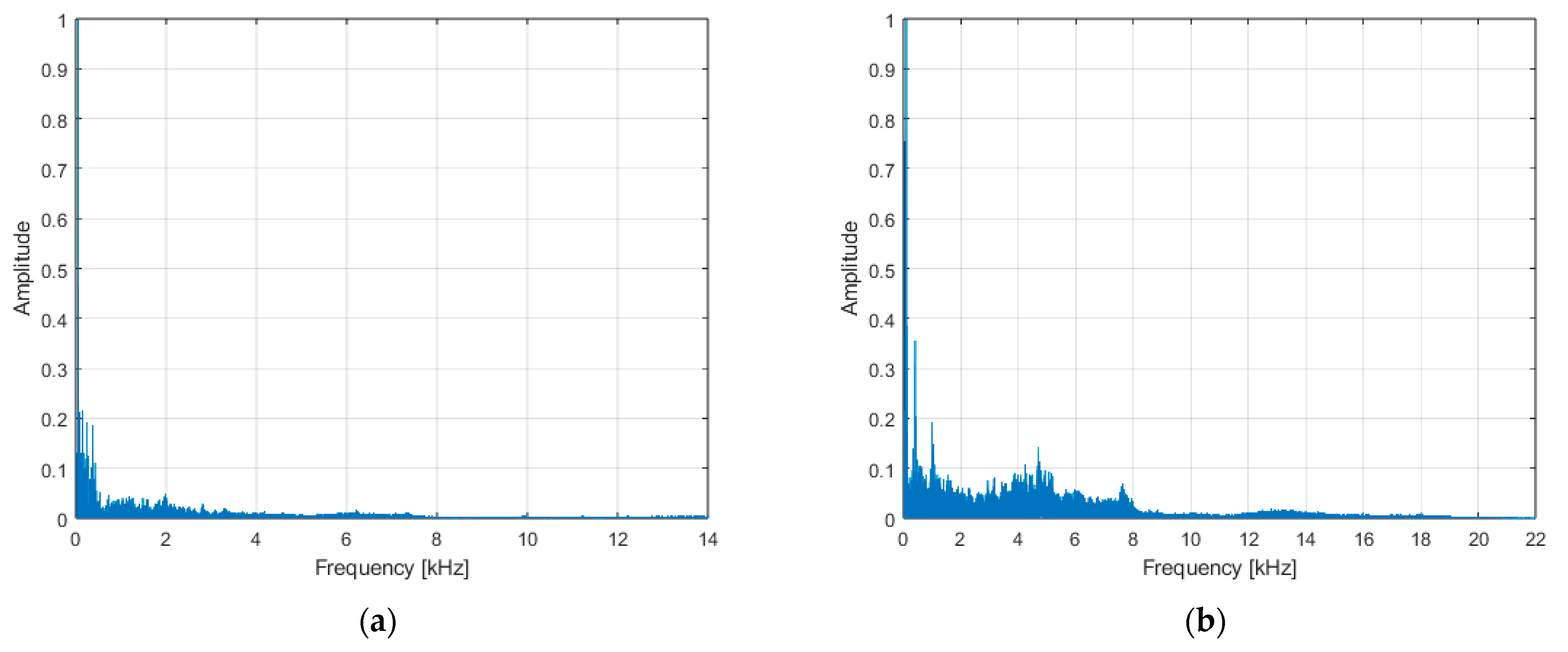 Electronics 12 02012 g005