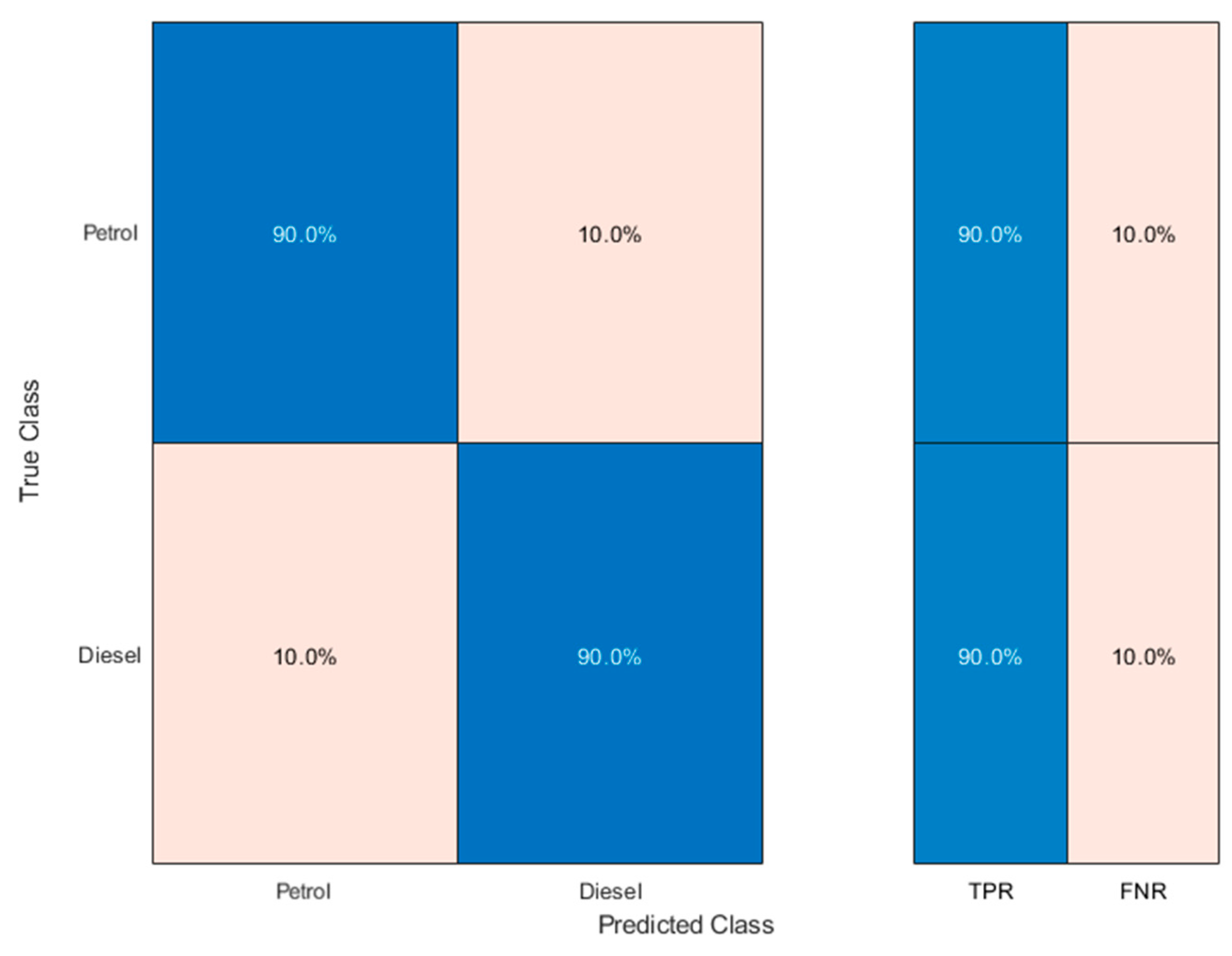 Electronics 12 02012 g007