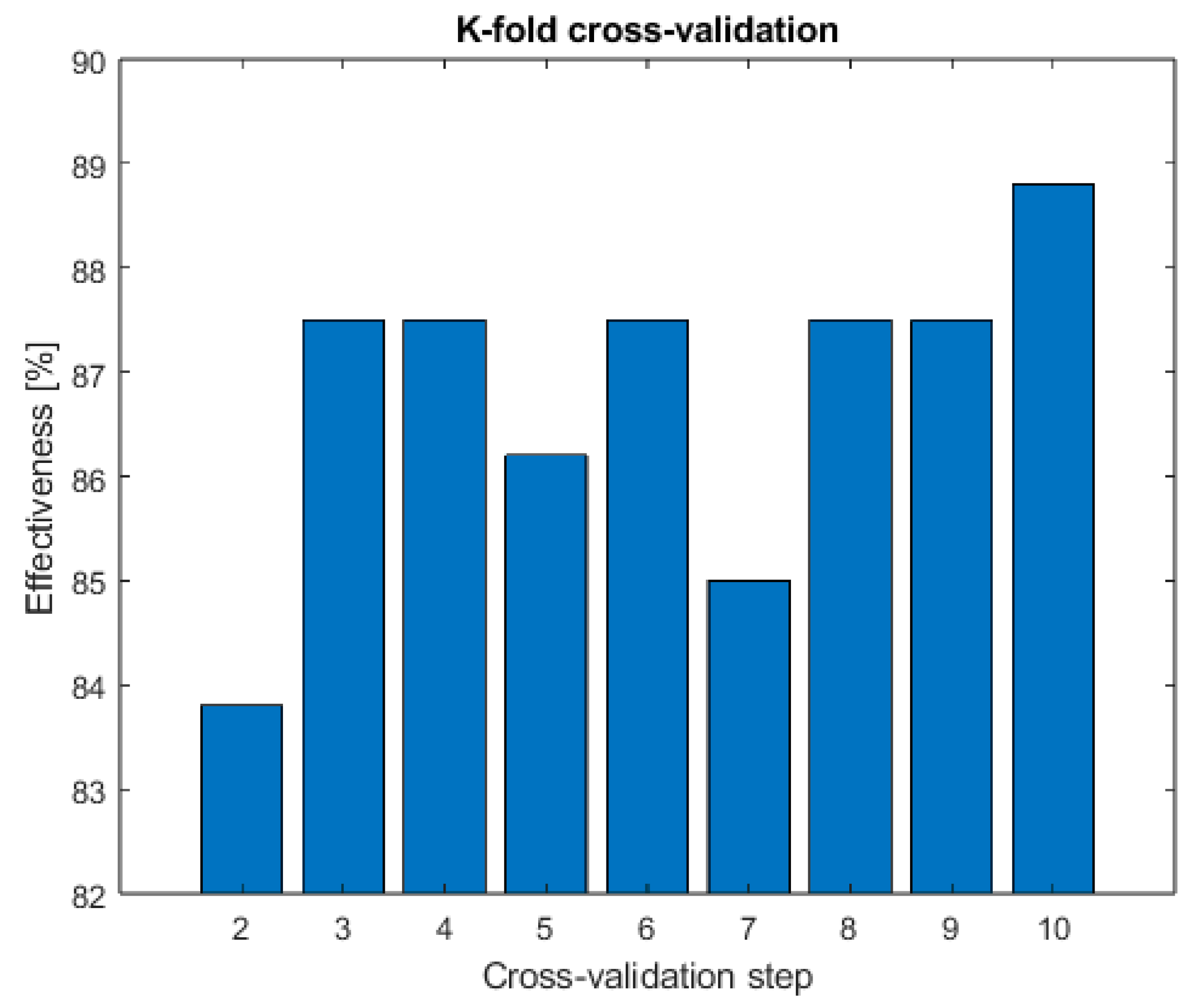 Electronics 12 02012 g008