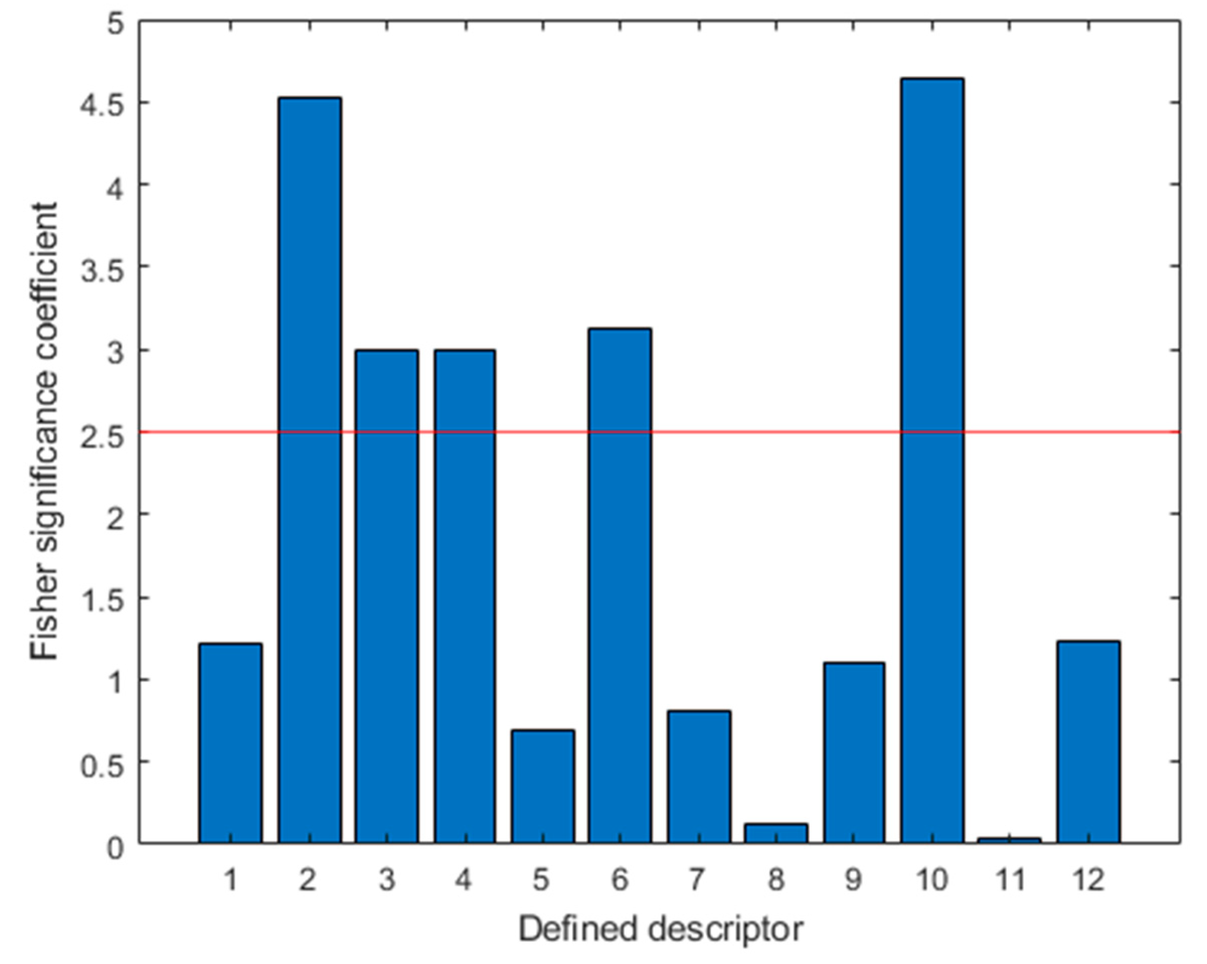 Electronics 12 02012 g010