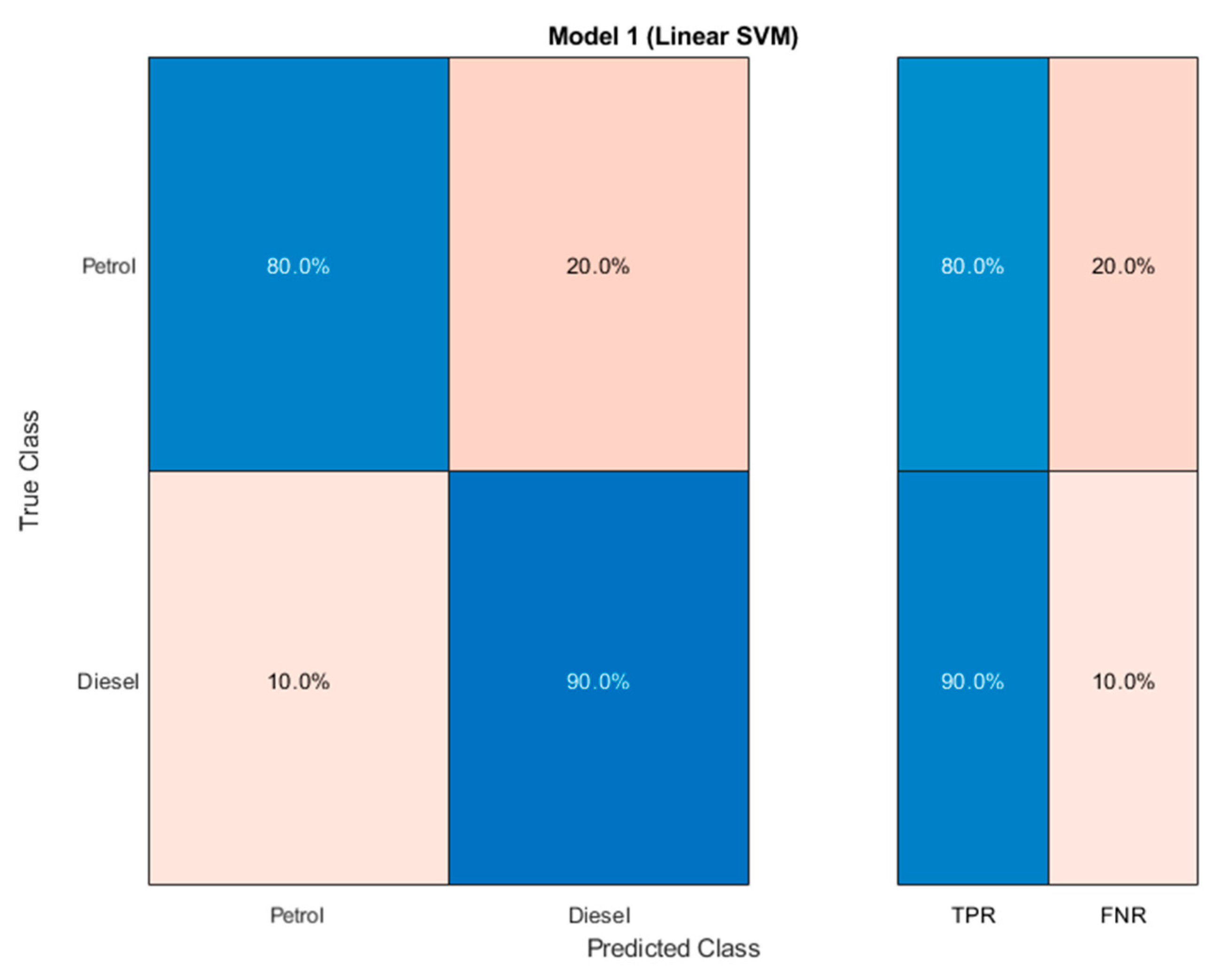 Electronics 12 02012 g011