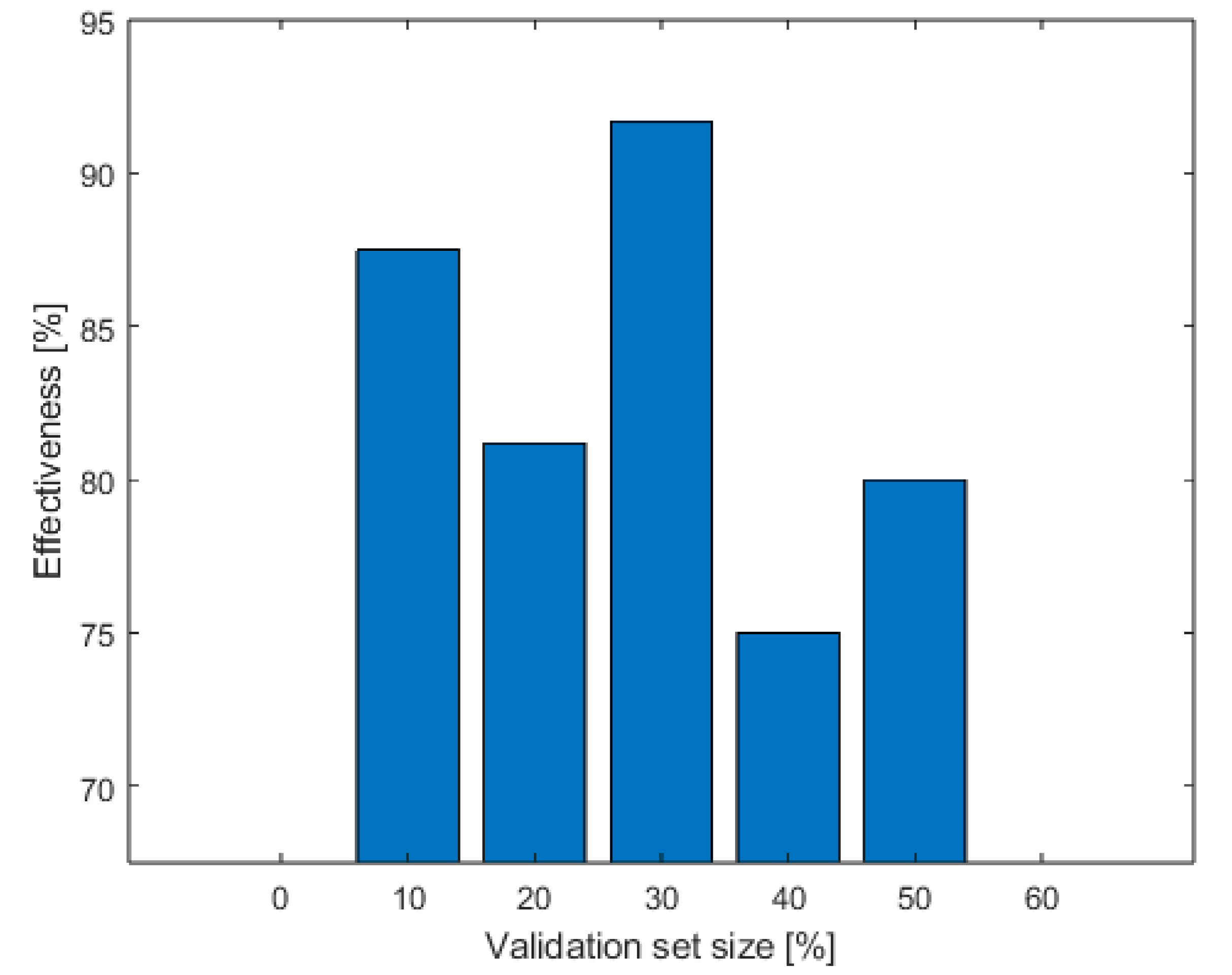 Electronics 12 02012 g012