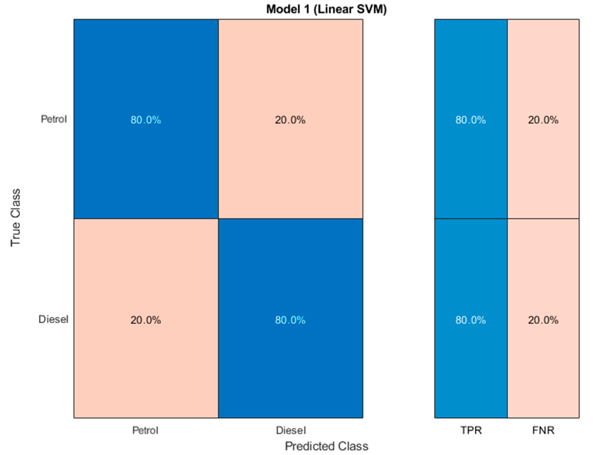 Electronics 12 02012 g013