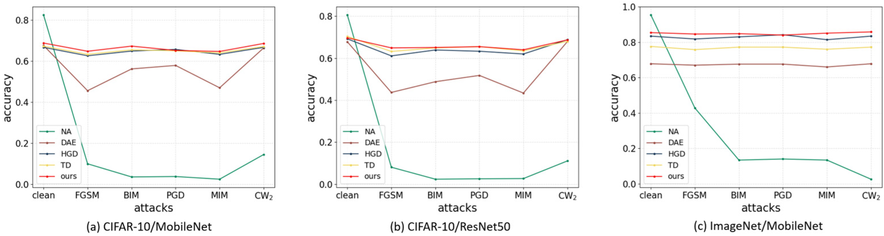 Electronics 12 02017 g003