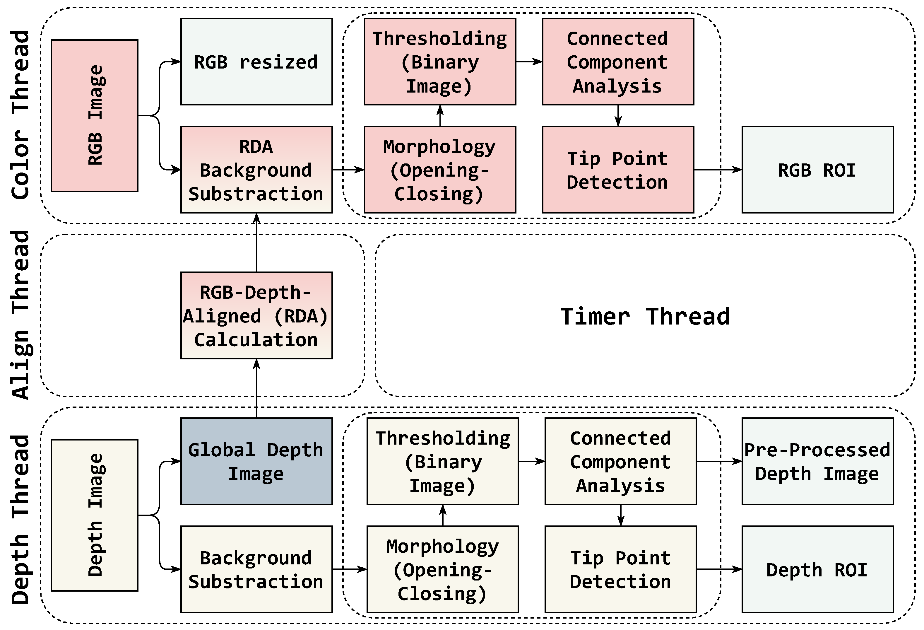 Electronics 12 02024 g002