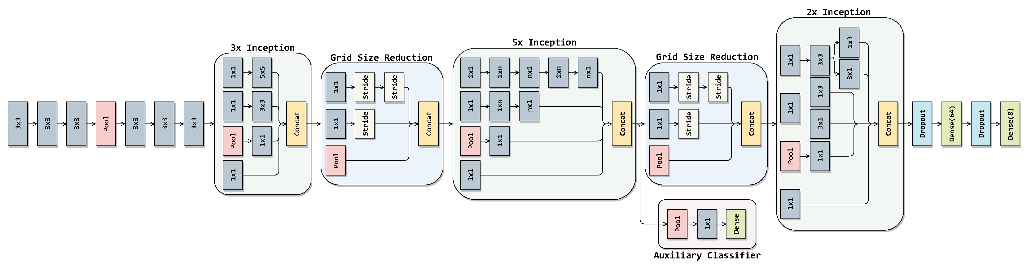 Electronics 12 02024 g007