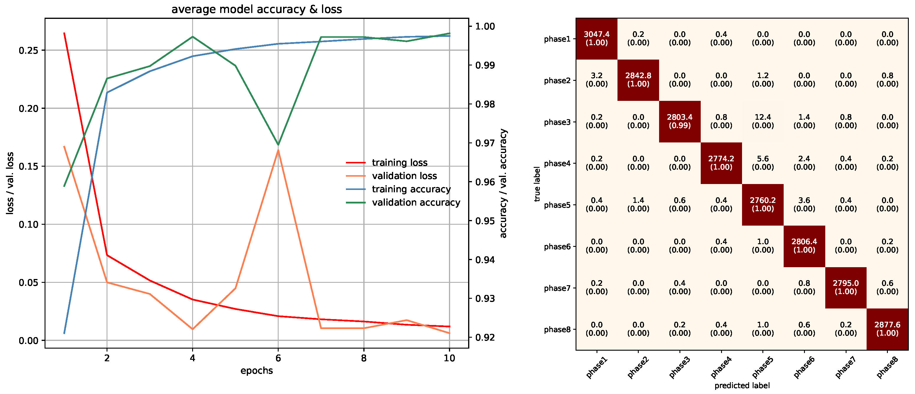 Electronics 12 02024 g017
