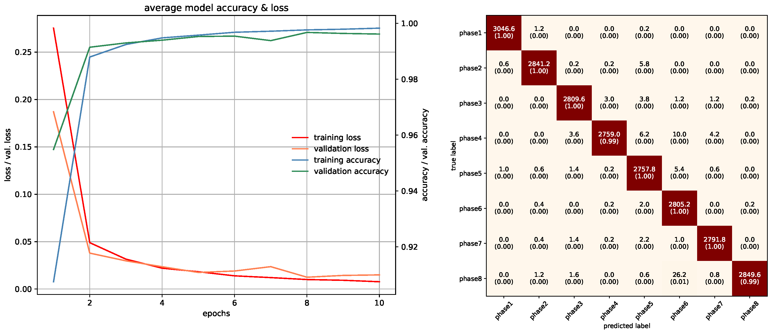 Electronics 12 02024 g018
