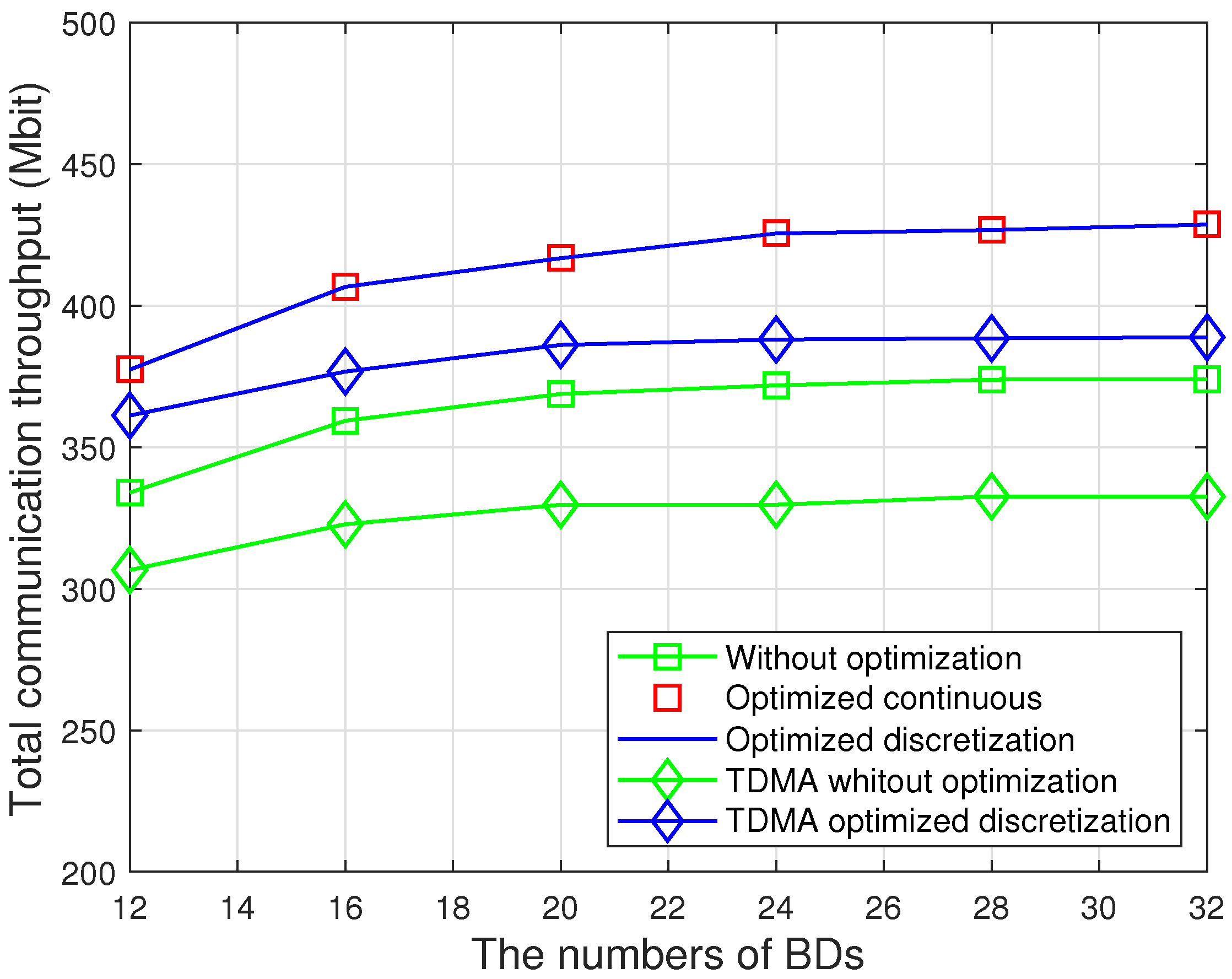 Electronics 12 02029 g003